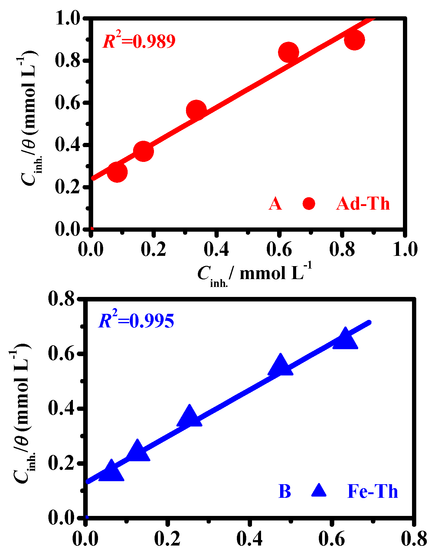 Coatings 10 01068 g006