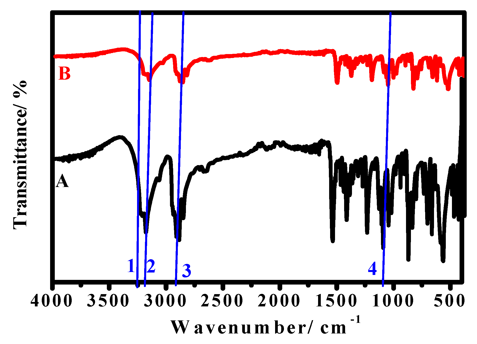Coatings 10 01068 g008