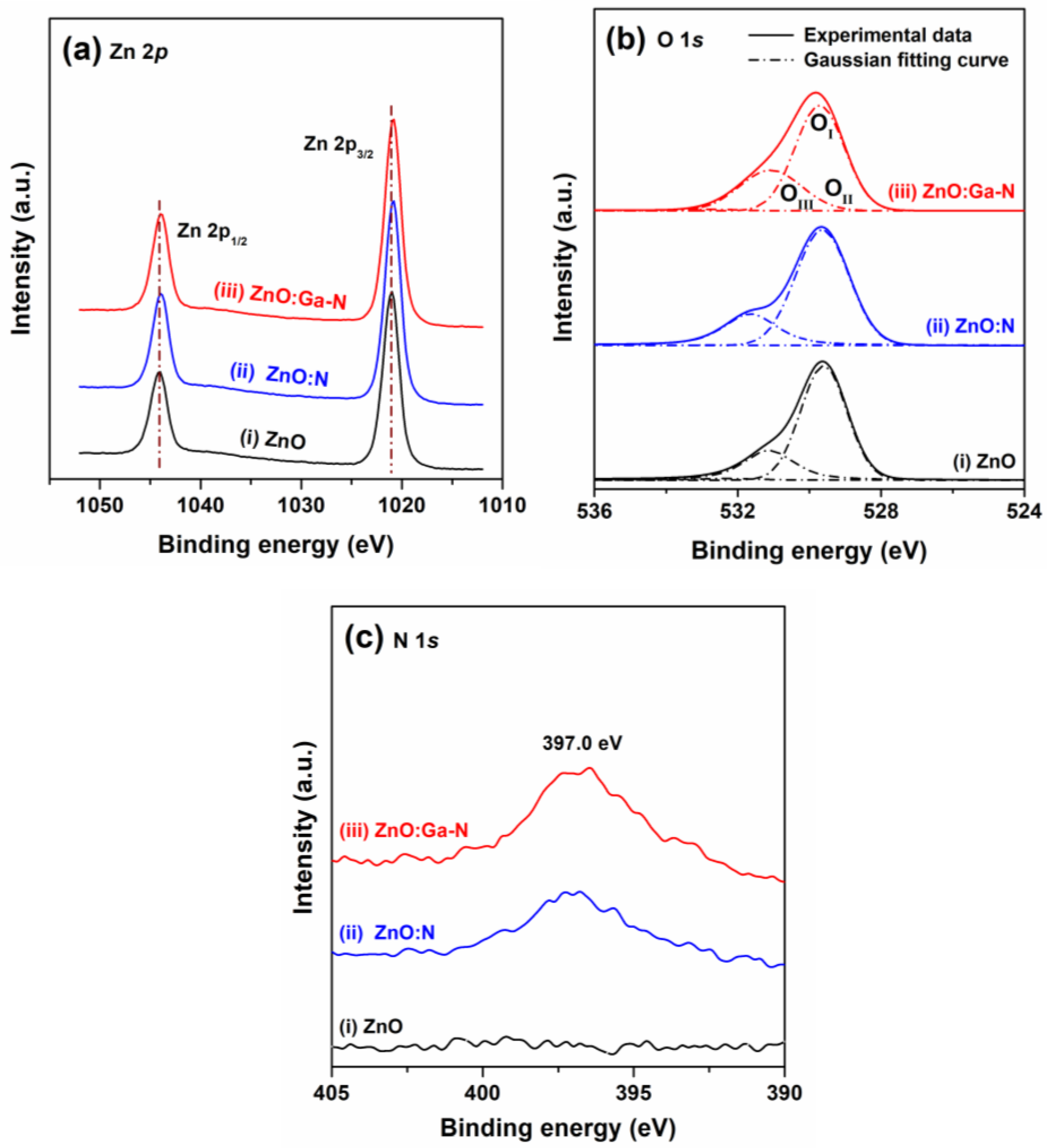 Coatings 10 01069 g004