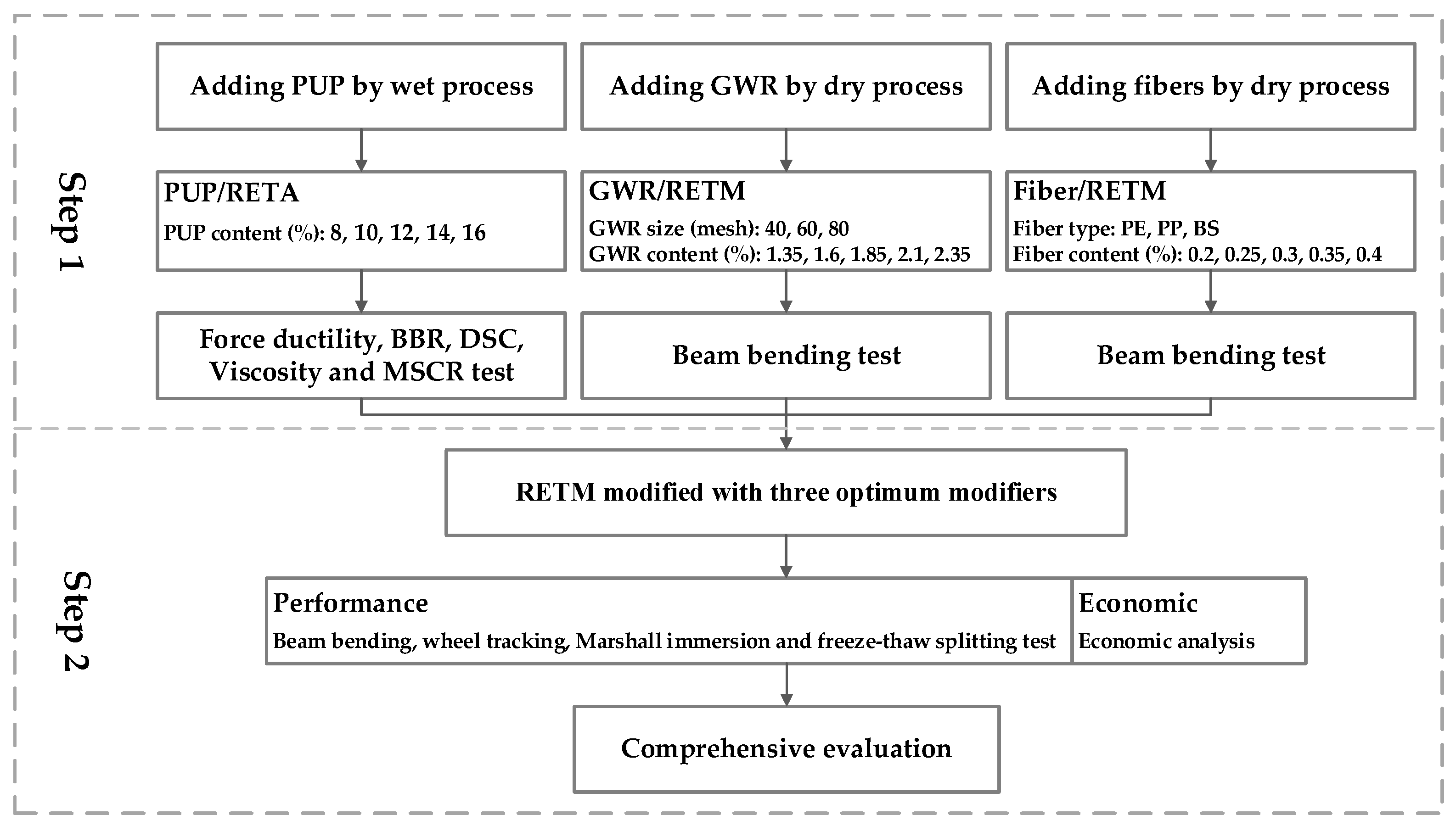 Coatings 10 01070 g001