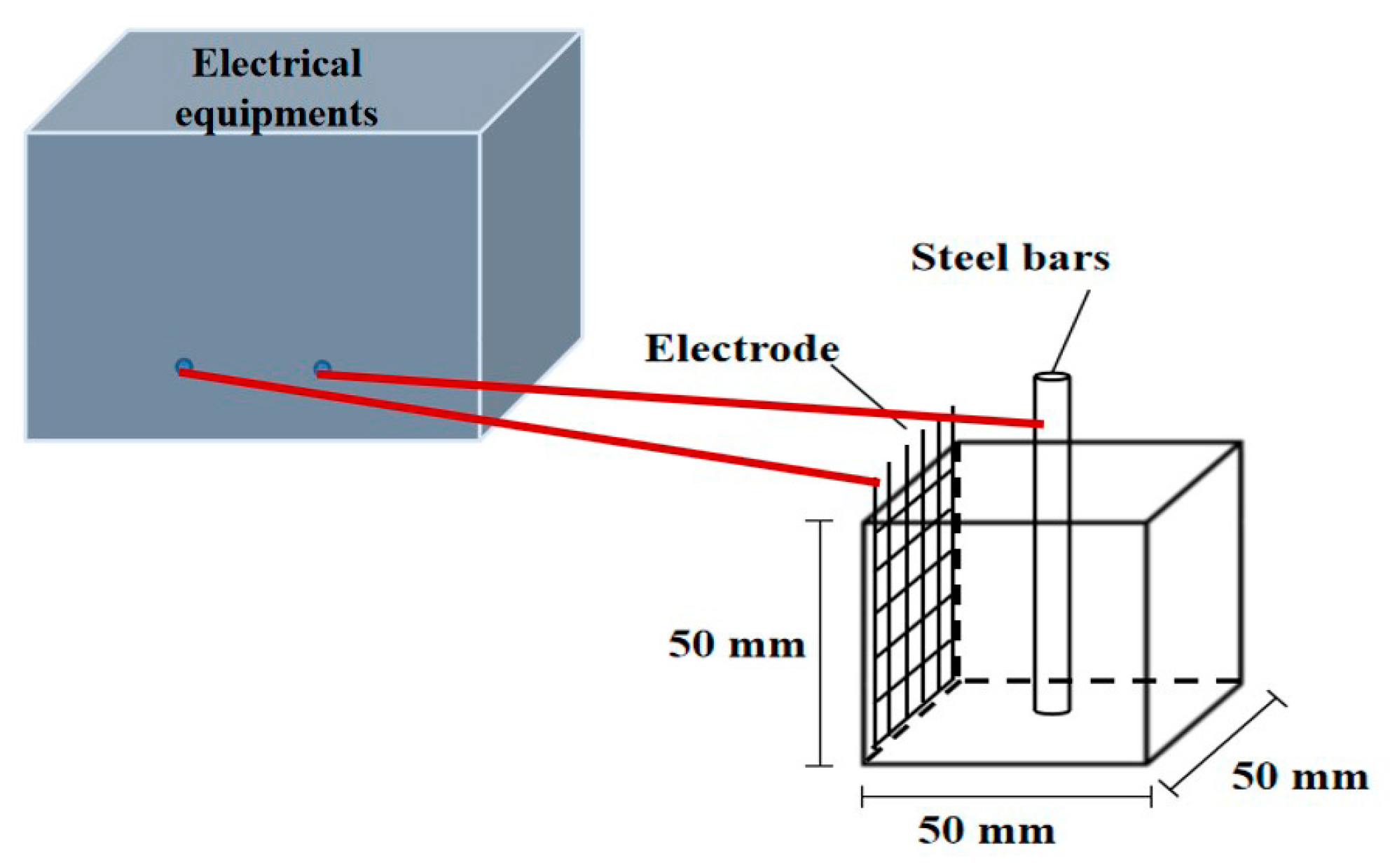 Coatings 10 01071 g001