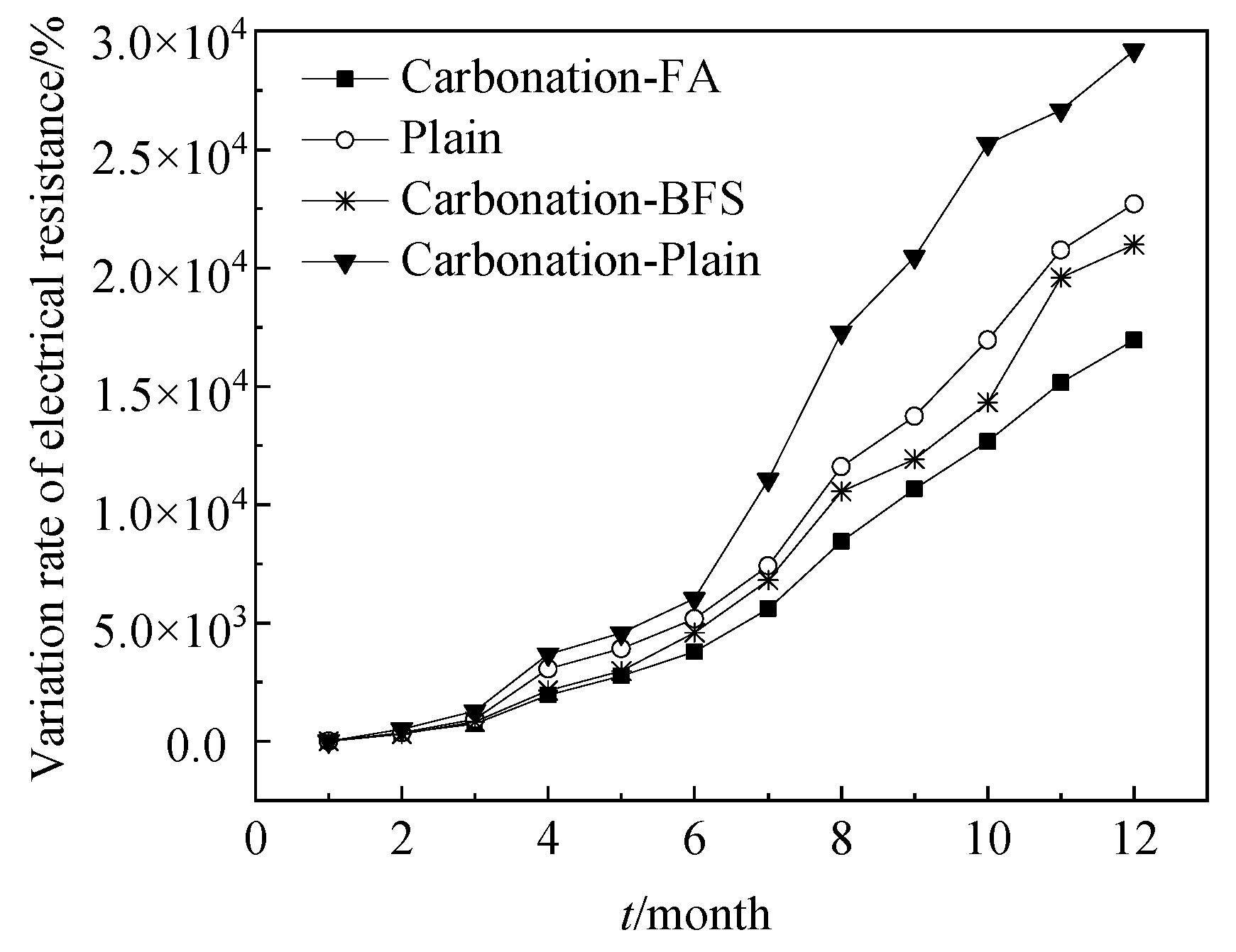 Coatings 10 01071 g005