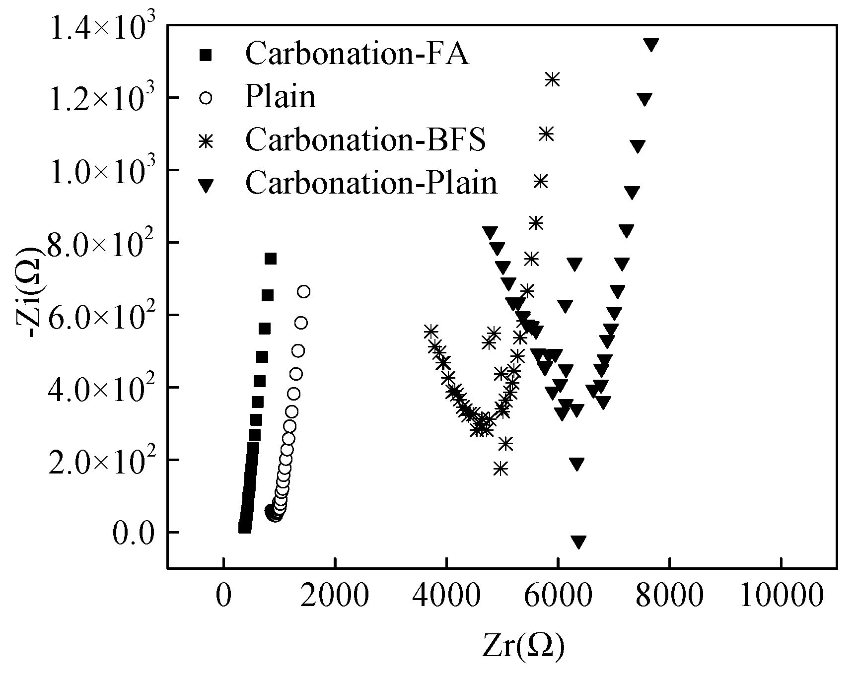 Coatings 10 01071 g006