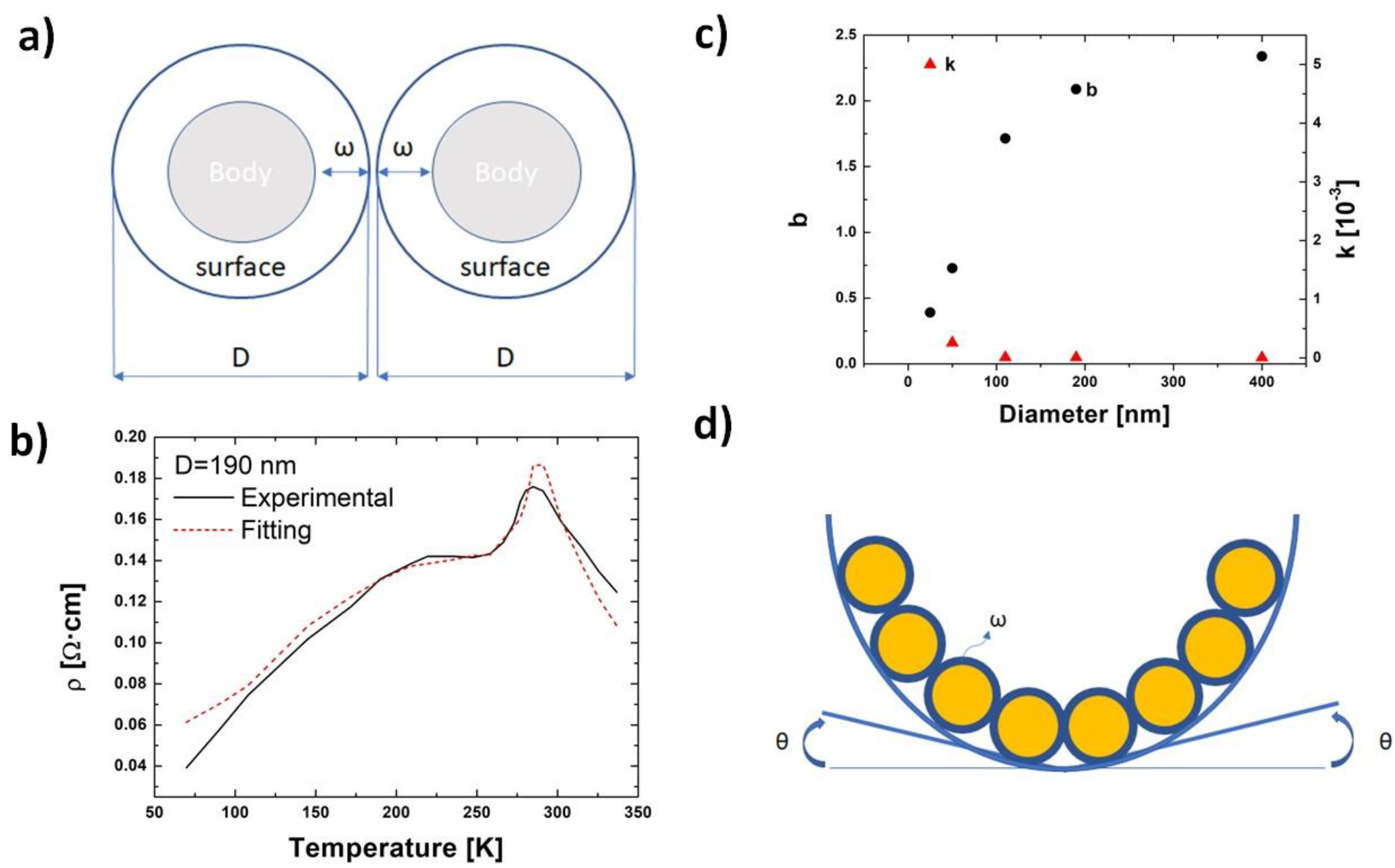 Coatings 10 01081 g001