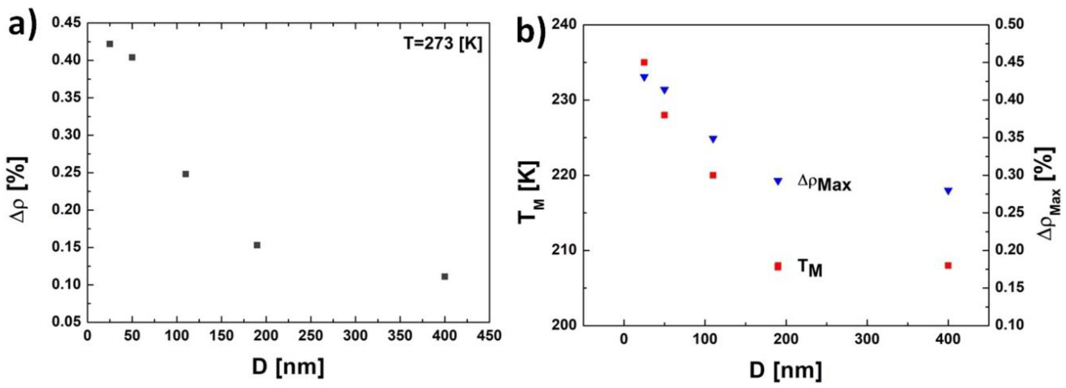 Coatings 10 01081 g003