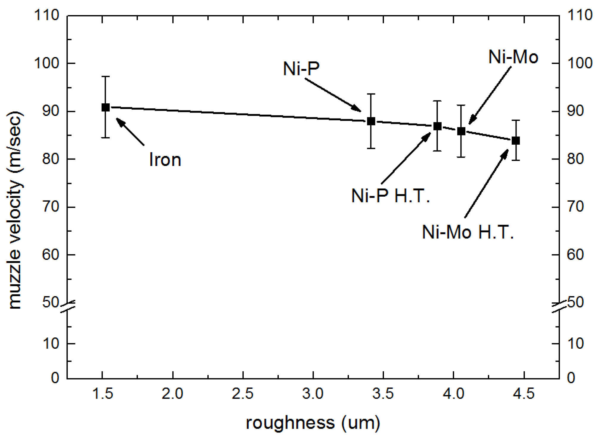 Coatings 10 01082 g004