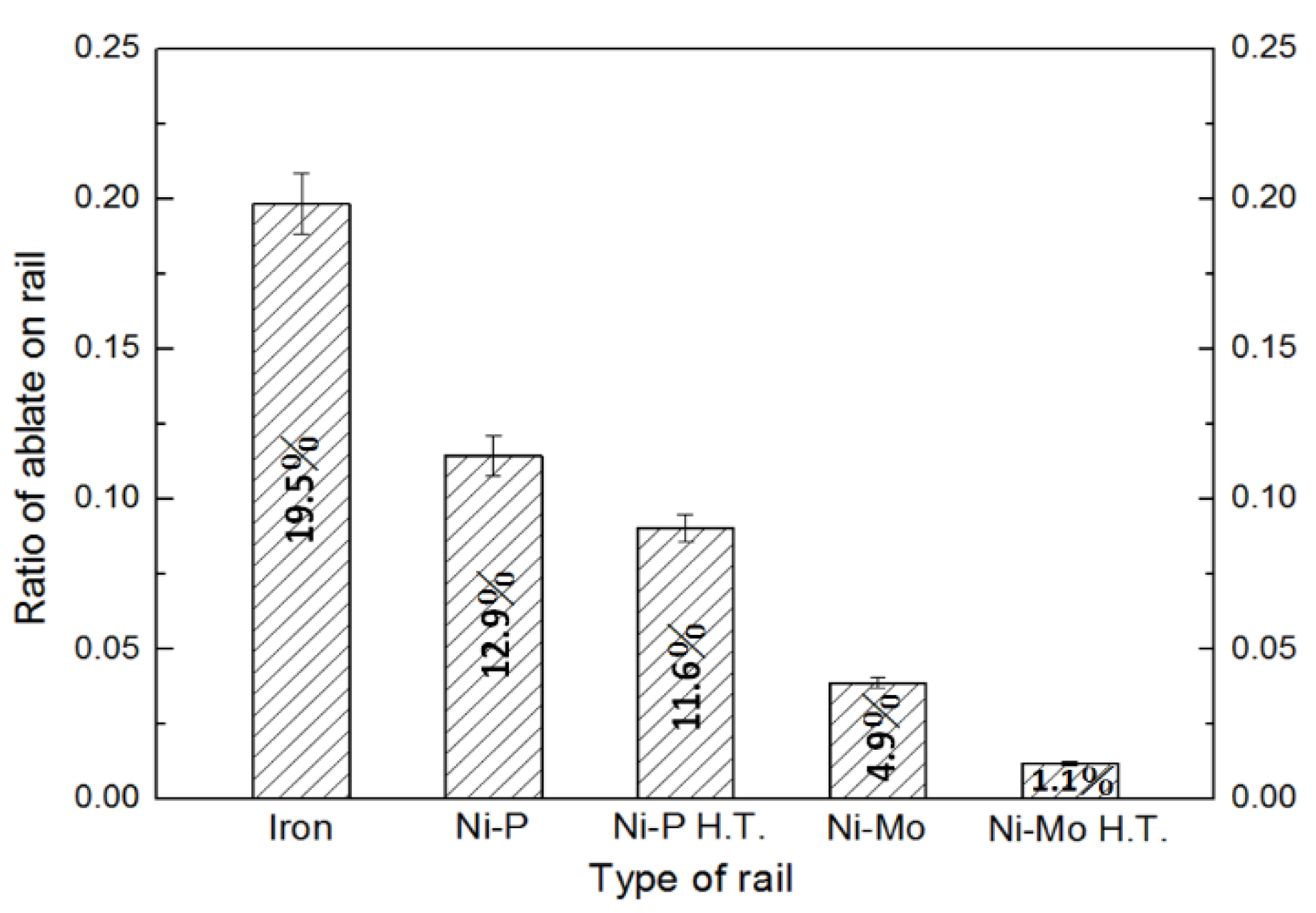 Coatings 10 01082 g006