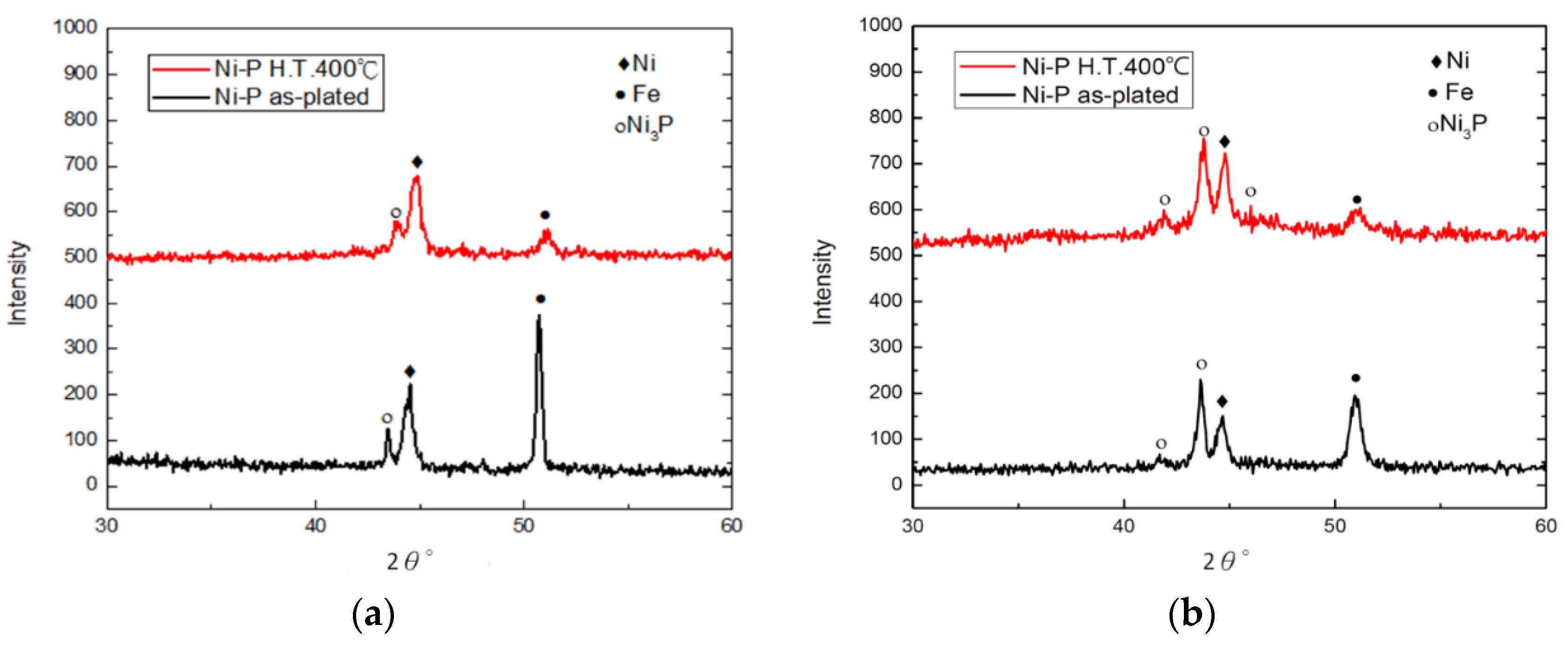 Coatings 10 01082 g009