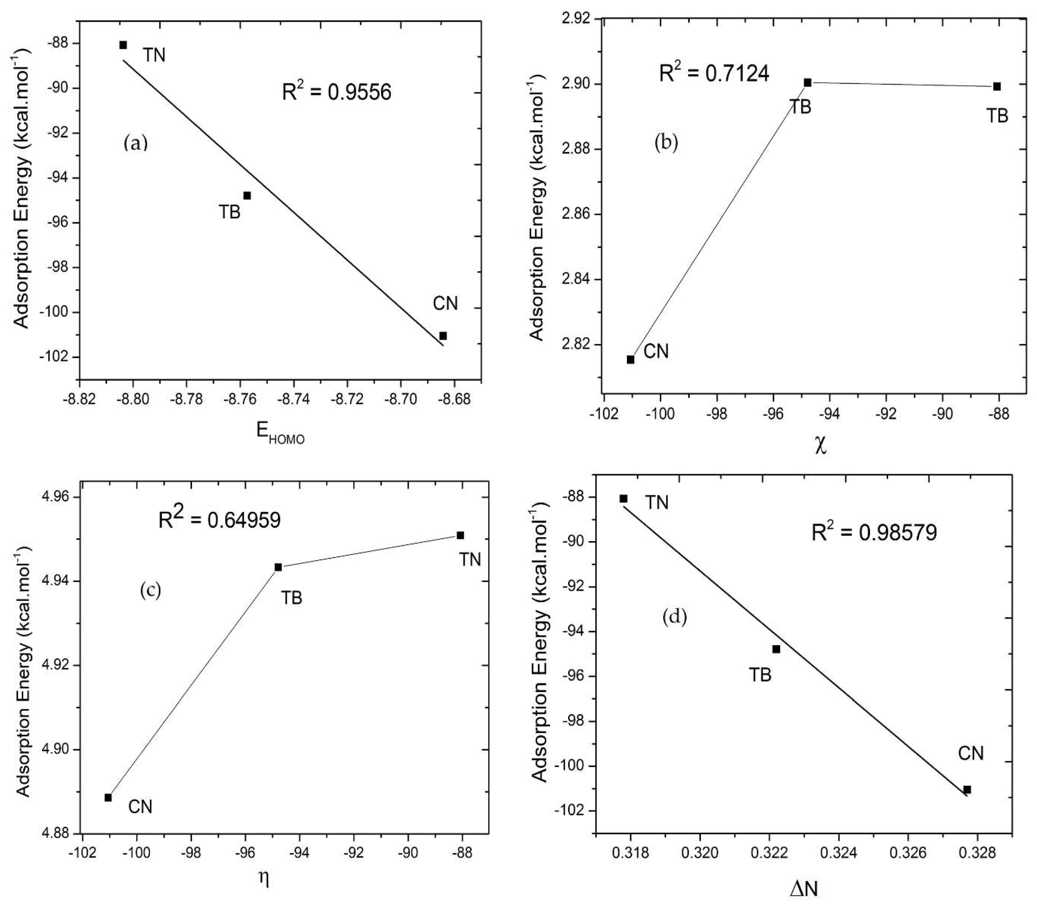 Coatings 10 01086 g005