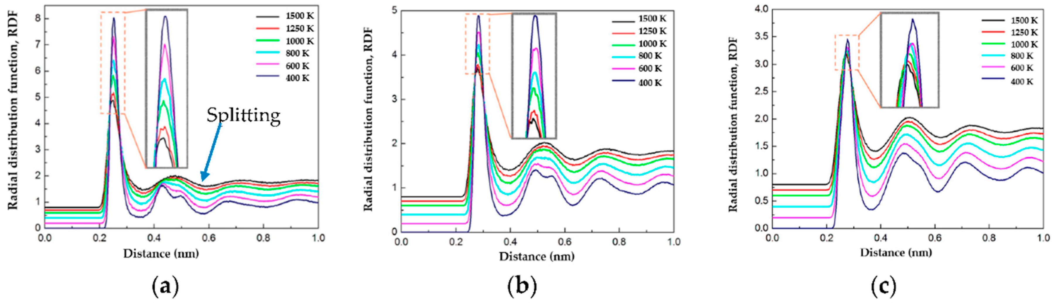 Coatings 10 01087 g003