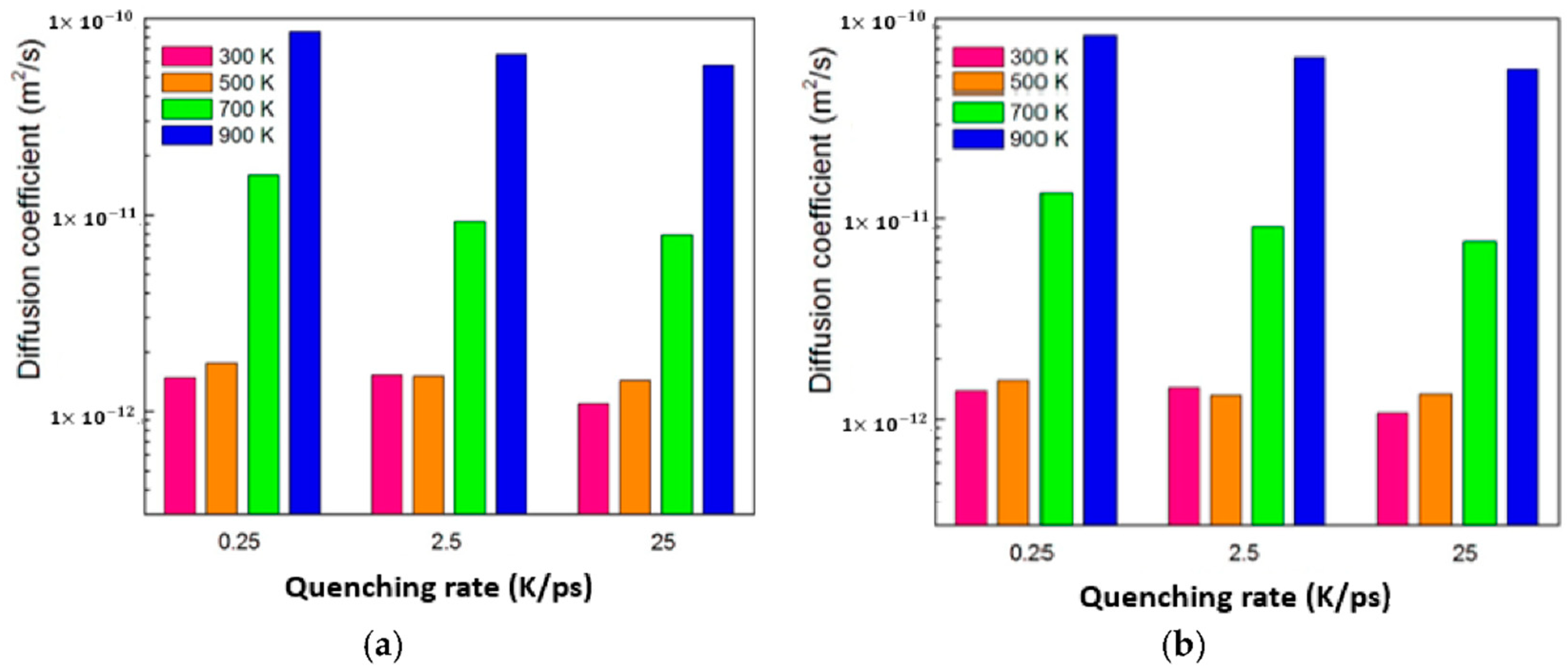 Coatings 10 01087 g010