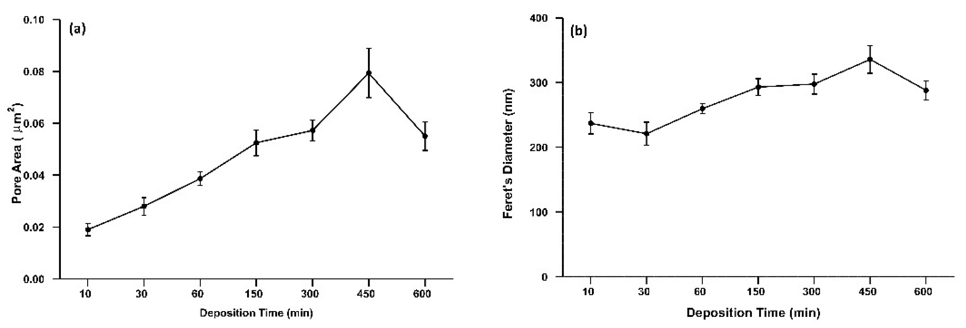 Coatings 10 01088 g002a