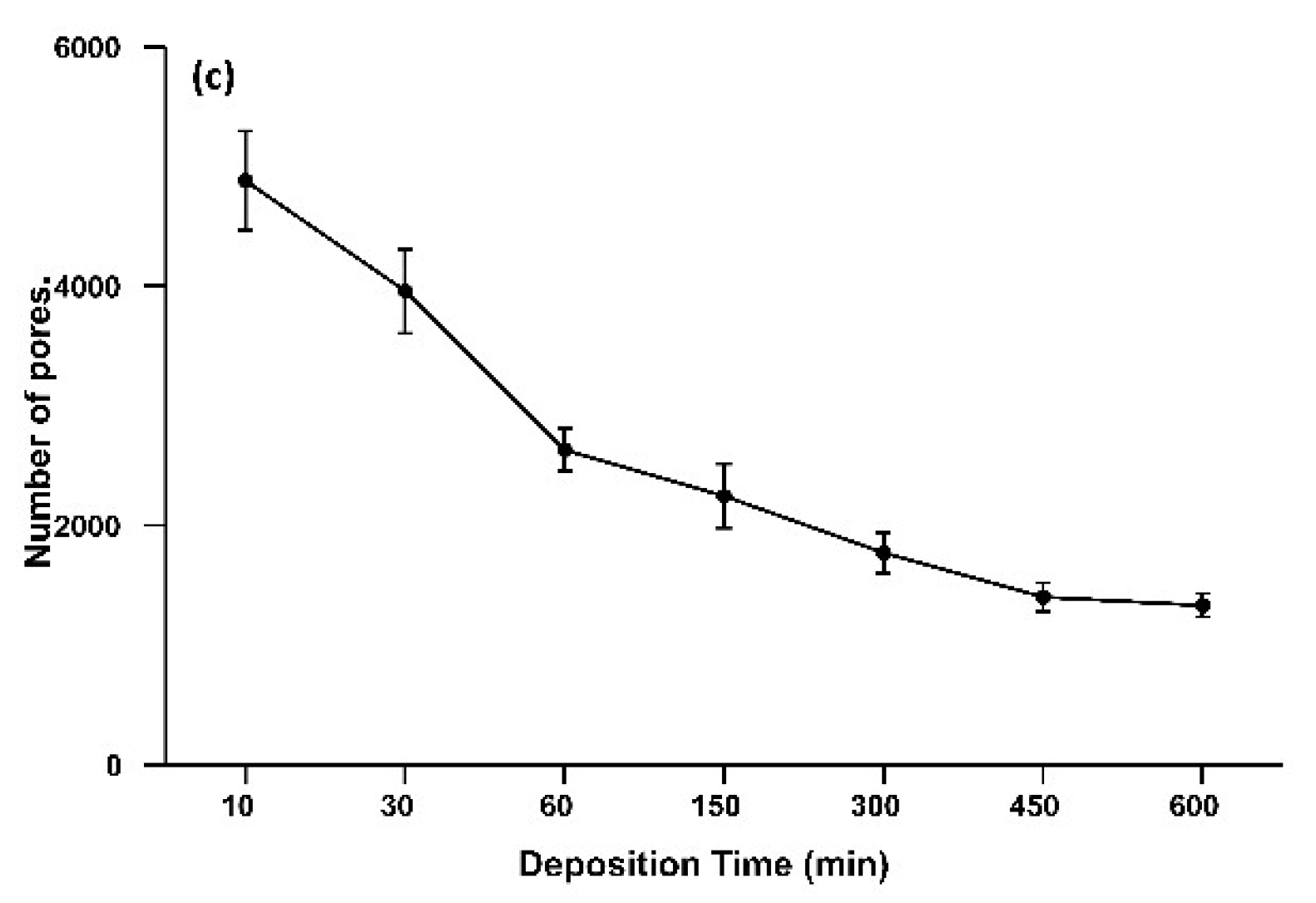 Coatings 10 01088 g002b