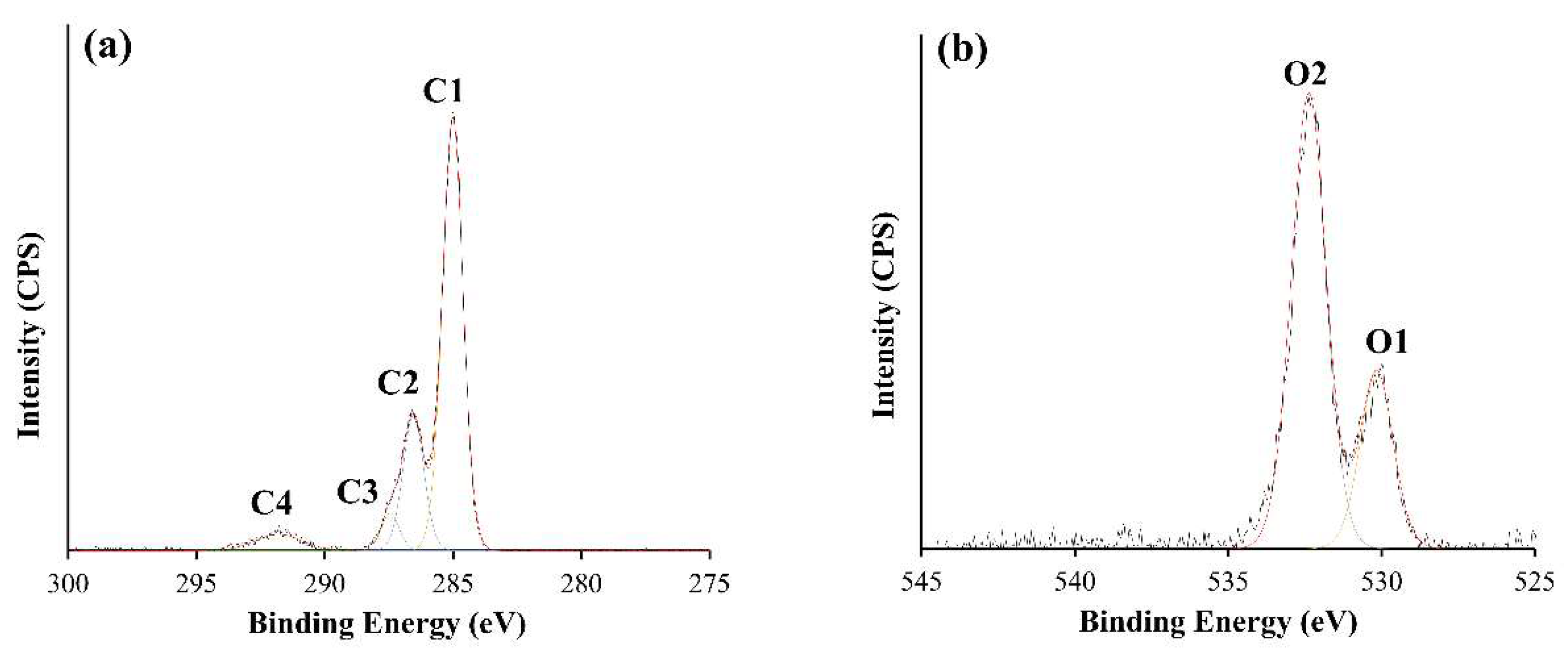 Coatings 10 01088 g004
