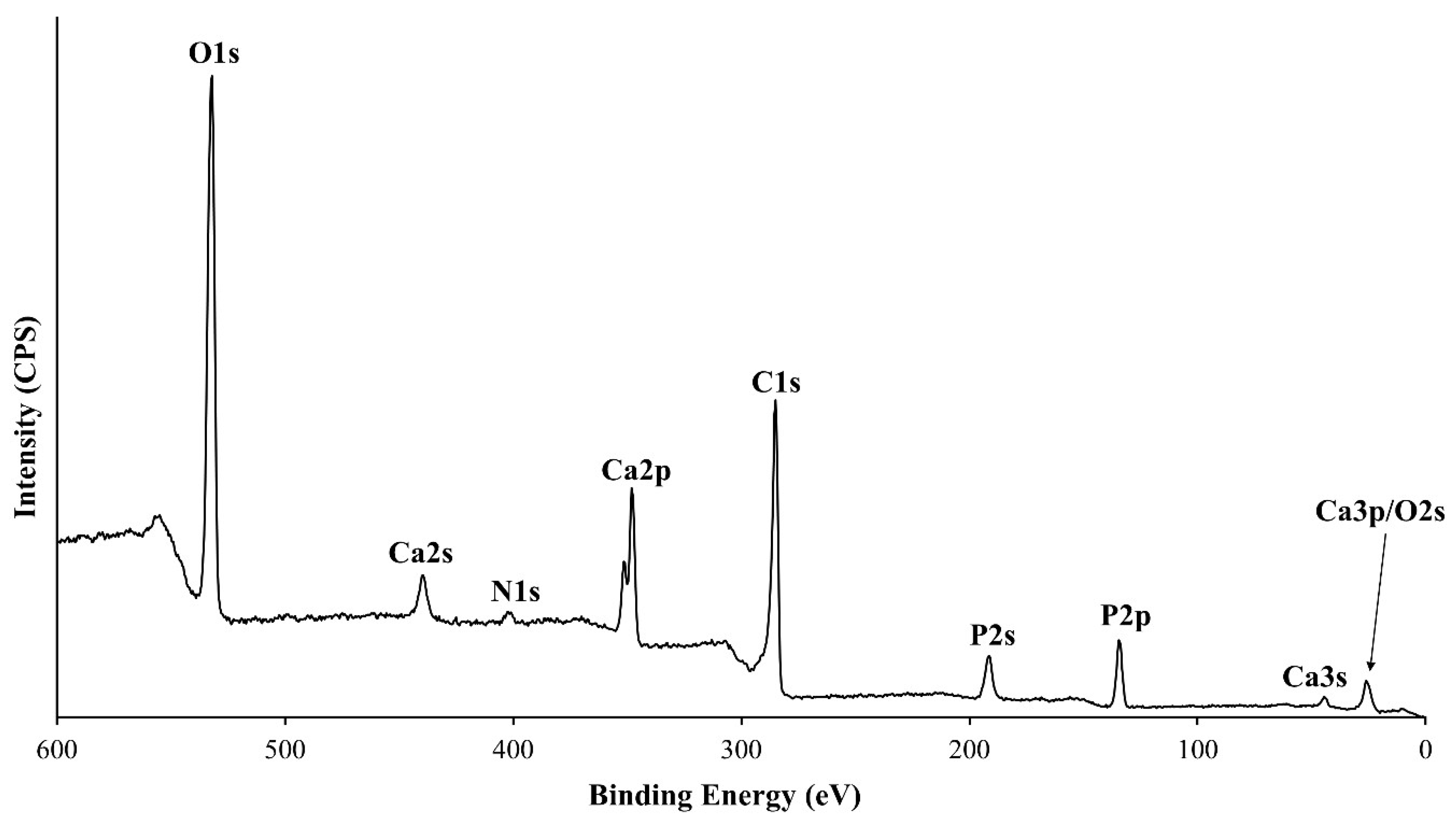 Coatings 10 01088 g005