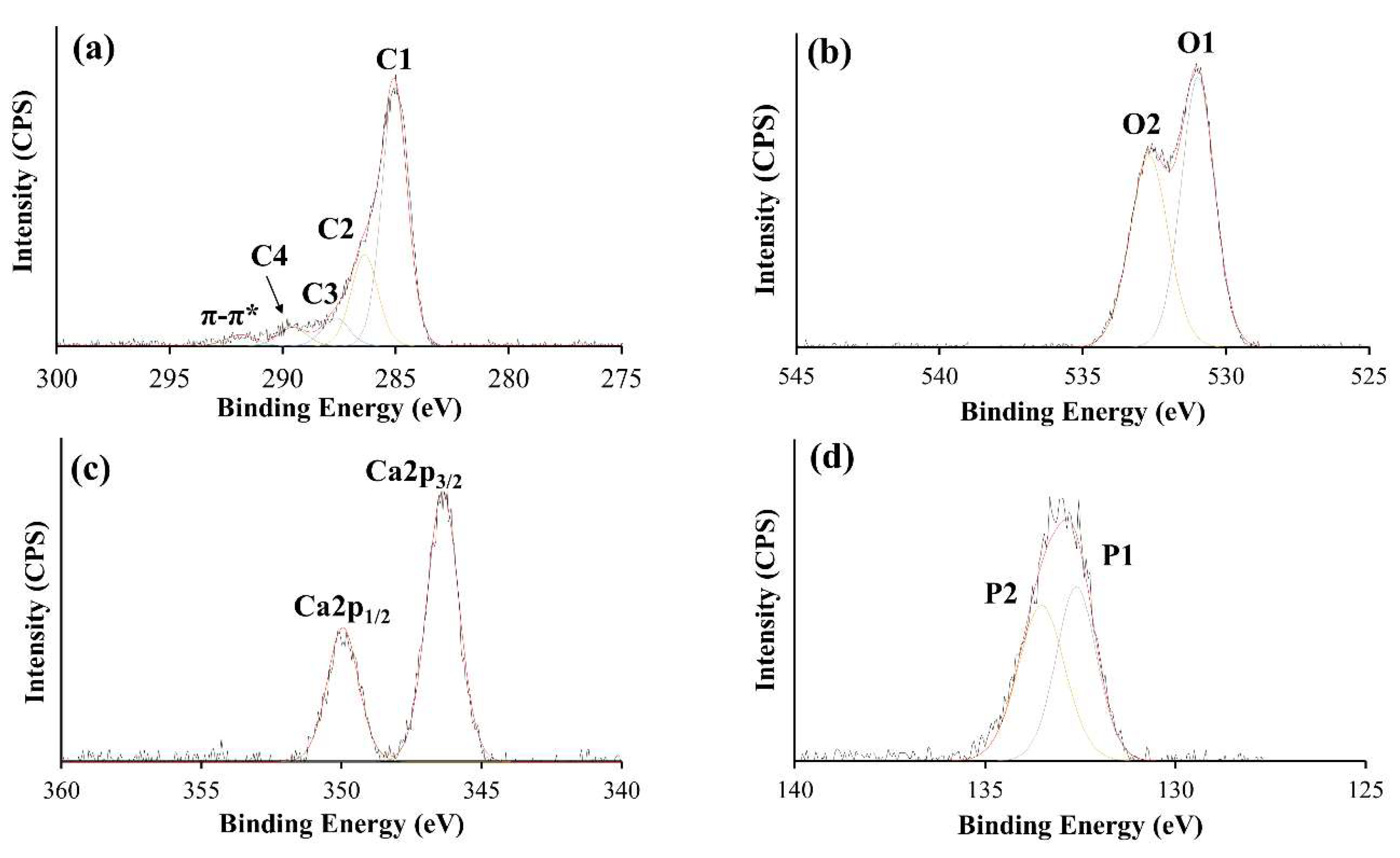 Coatings 10 01088 g006