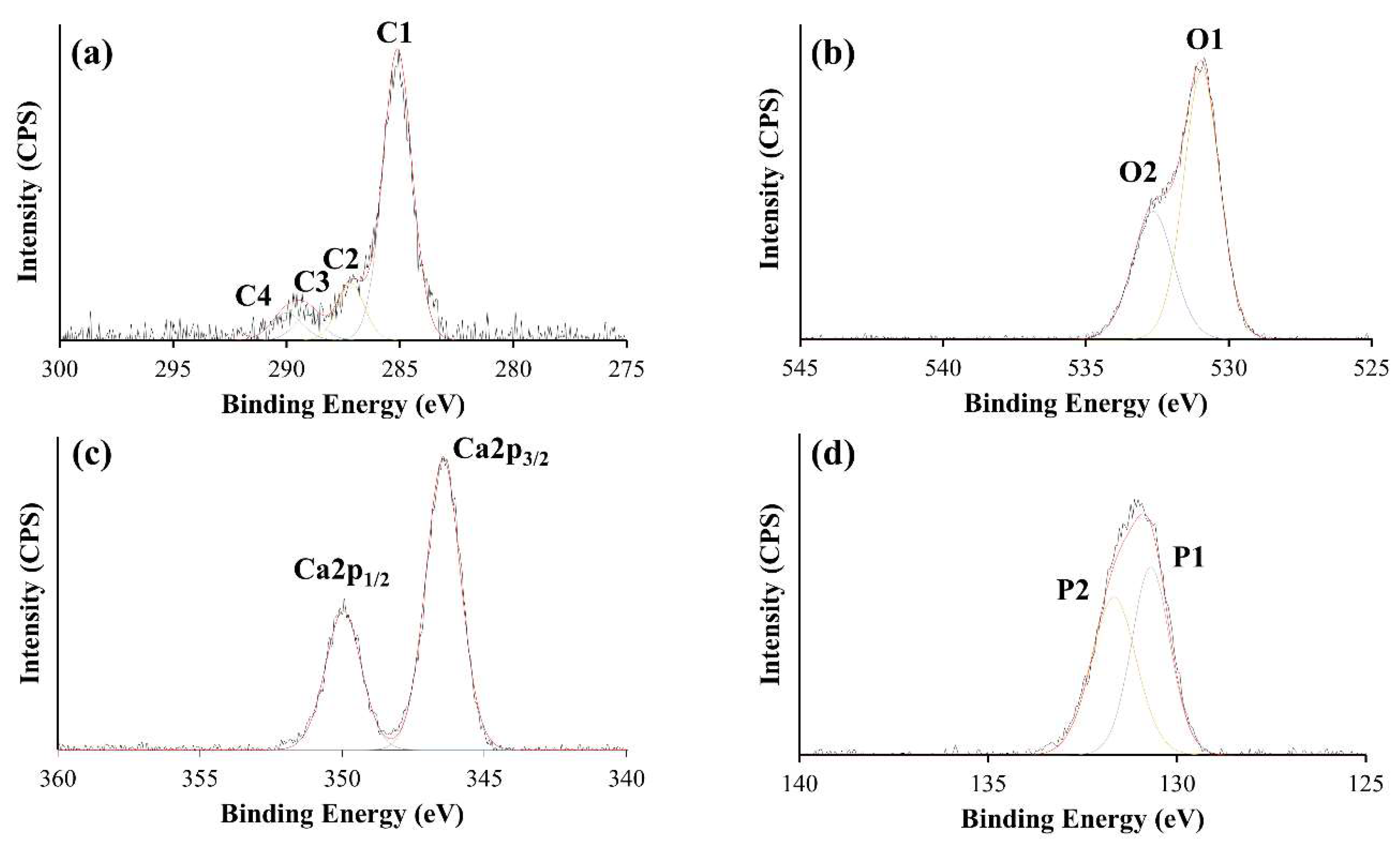 Coatings 10 01088 g008