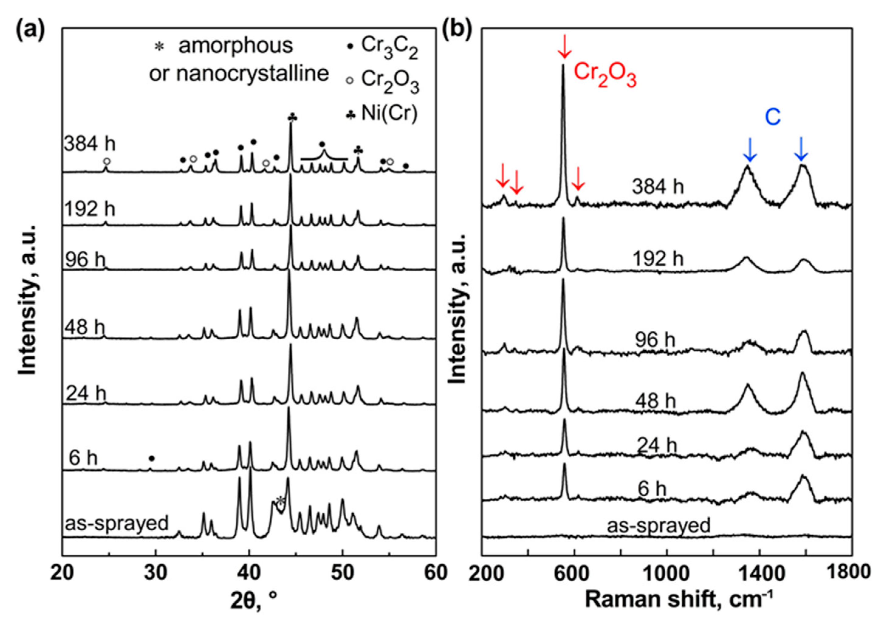 Coatings 10 01090 g002