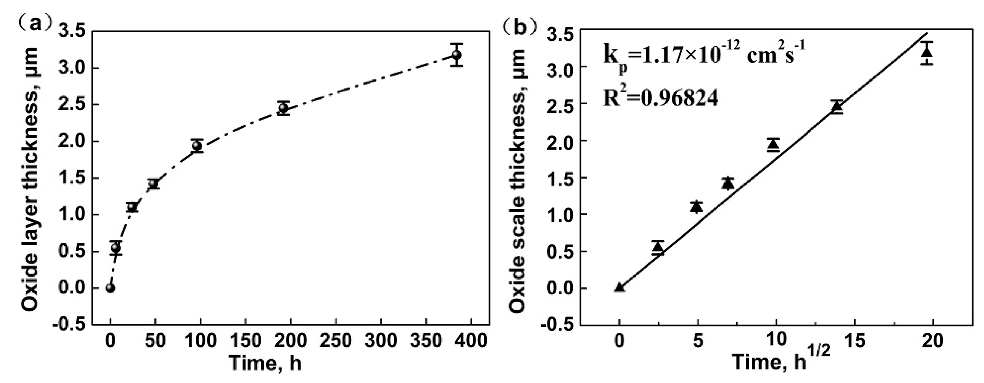Coatings 10 01090 g004