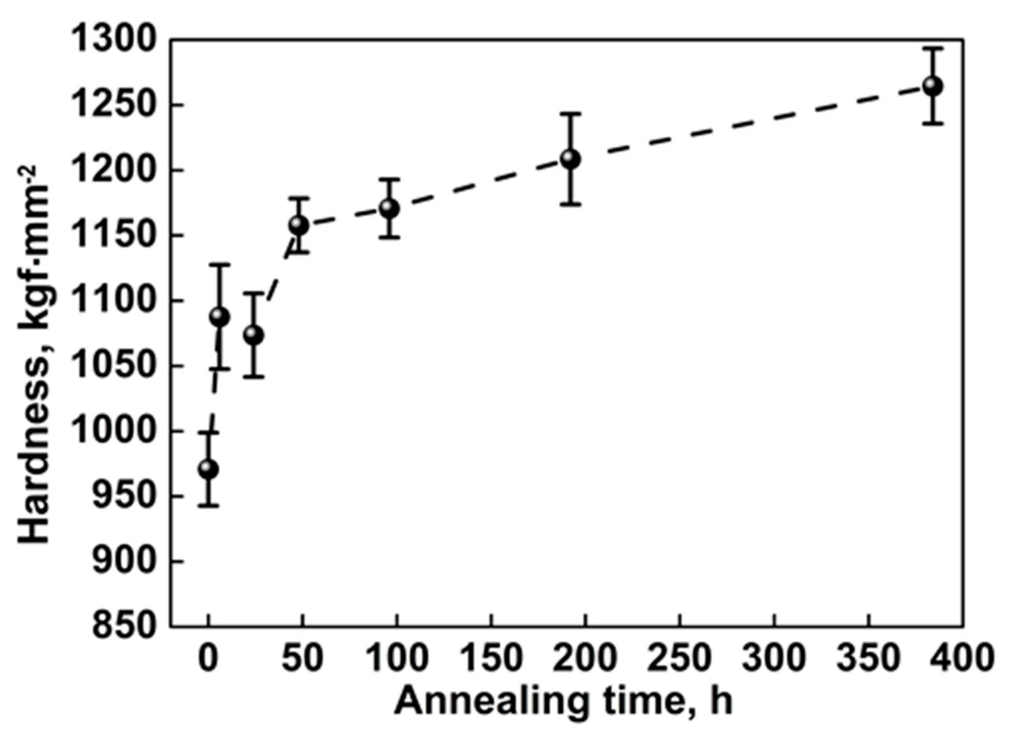 Coatings 10 01090 g006