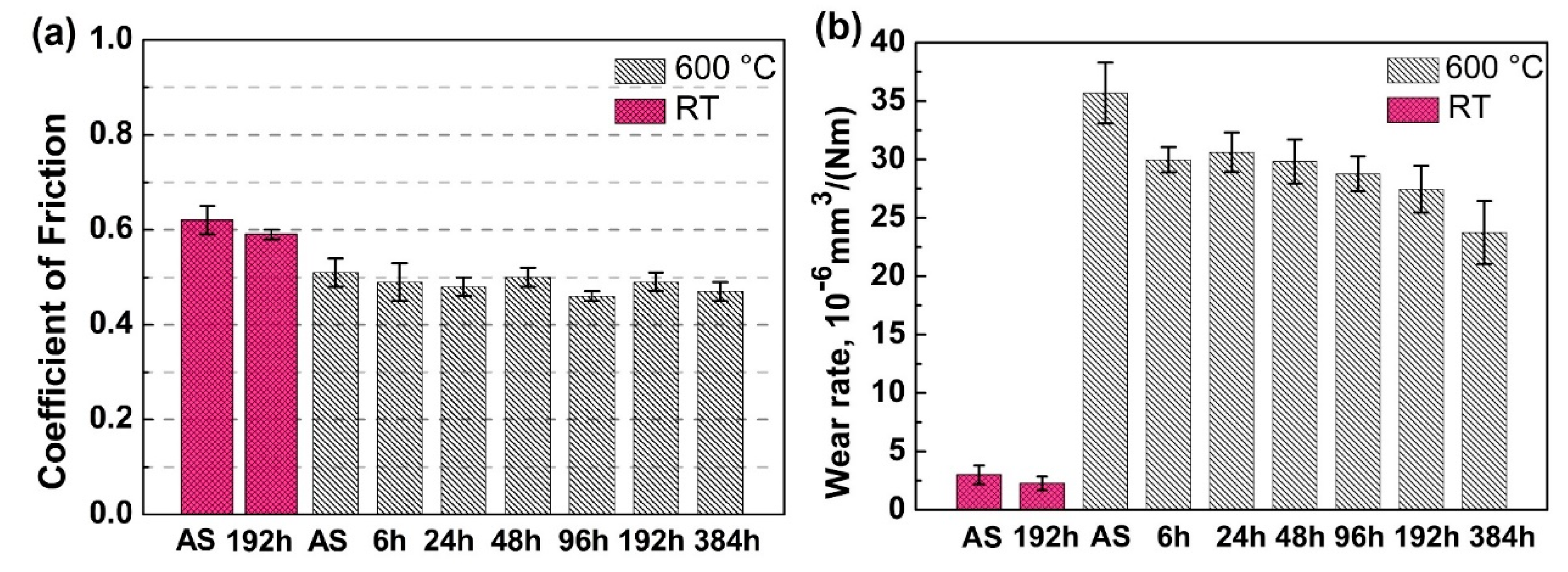 Coatings 10 01090 g007
