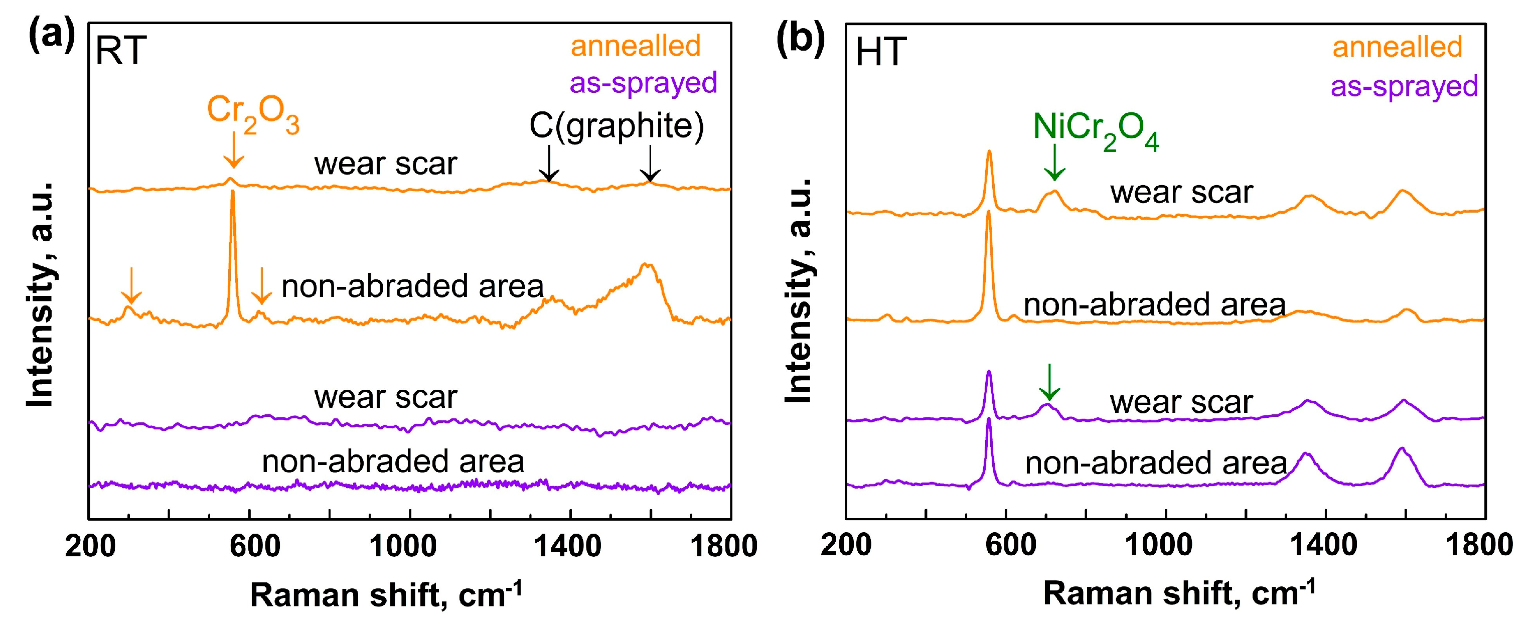 Coatings 10 01090 g008