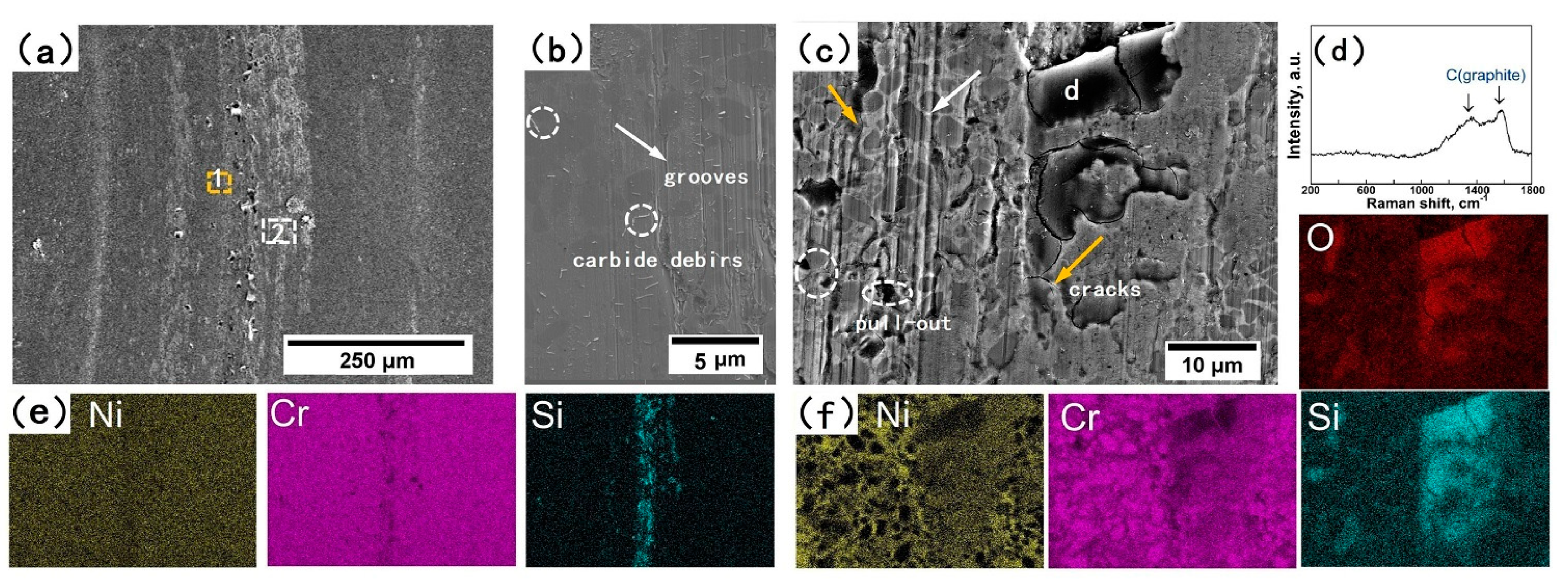 Coatings 10 01090 g009