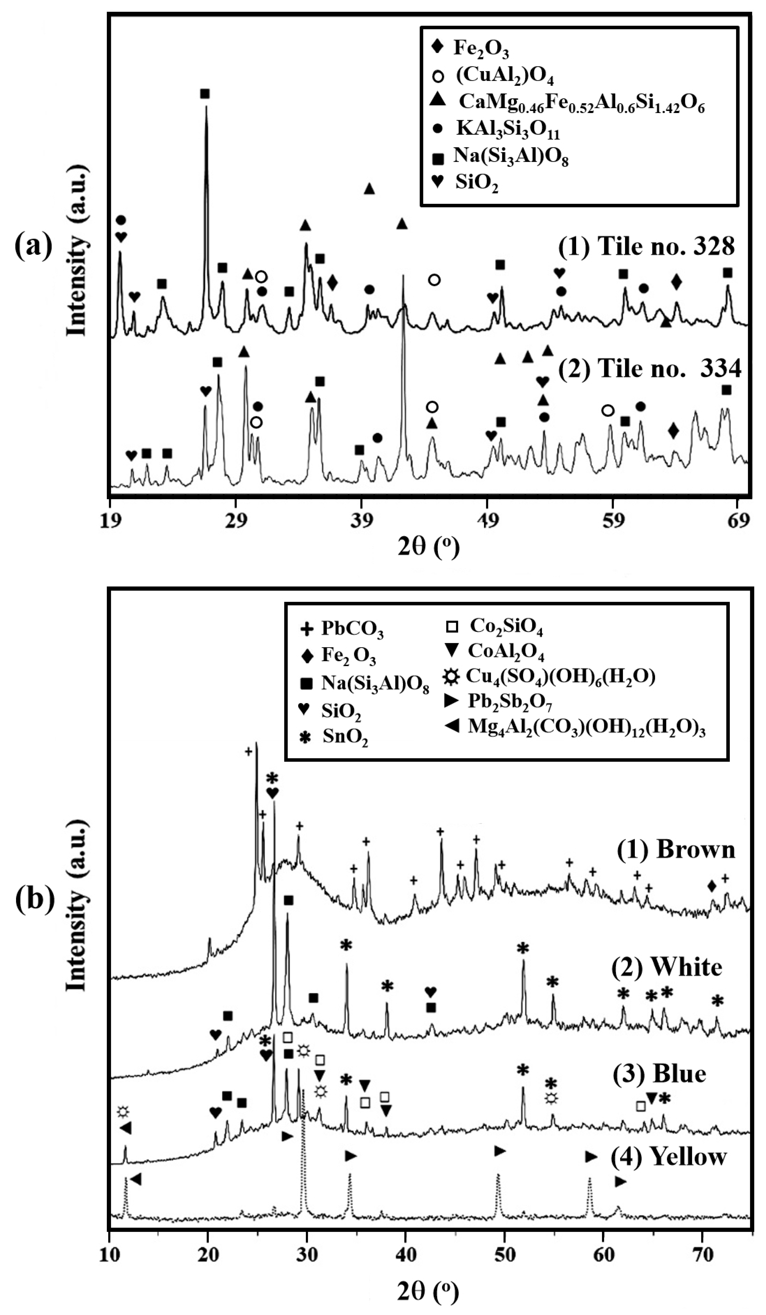 Coatings 10 01091 g005 Coatings 10 01091 g005