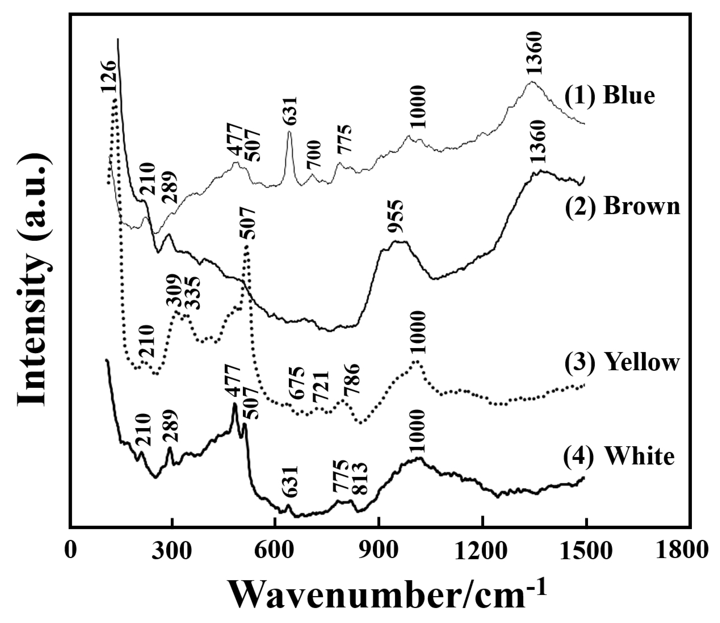 Coatings 10 01091 g006 Coatings 10 01091 g006