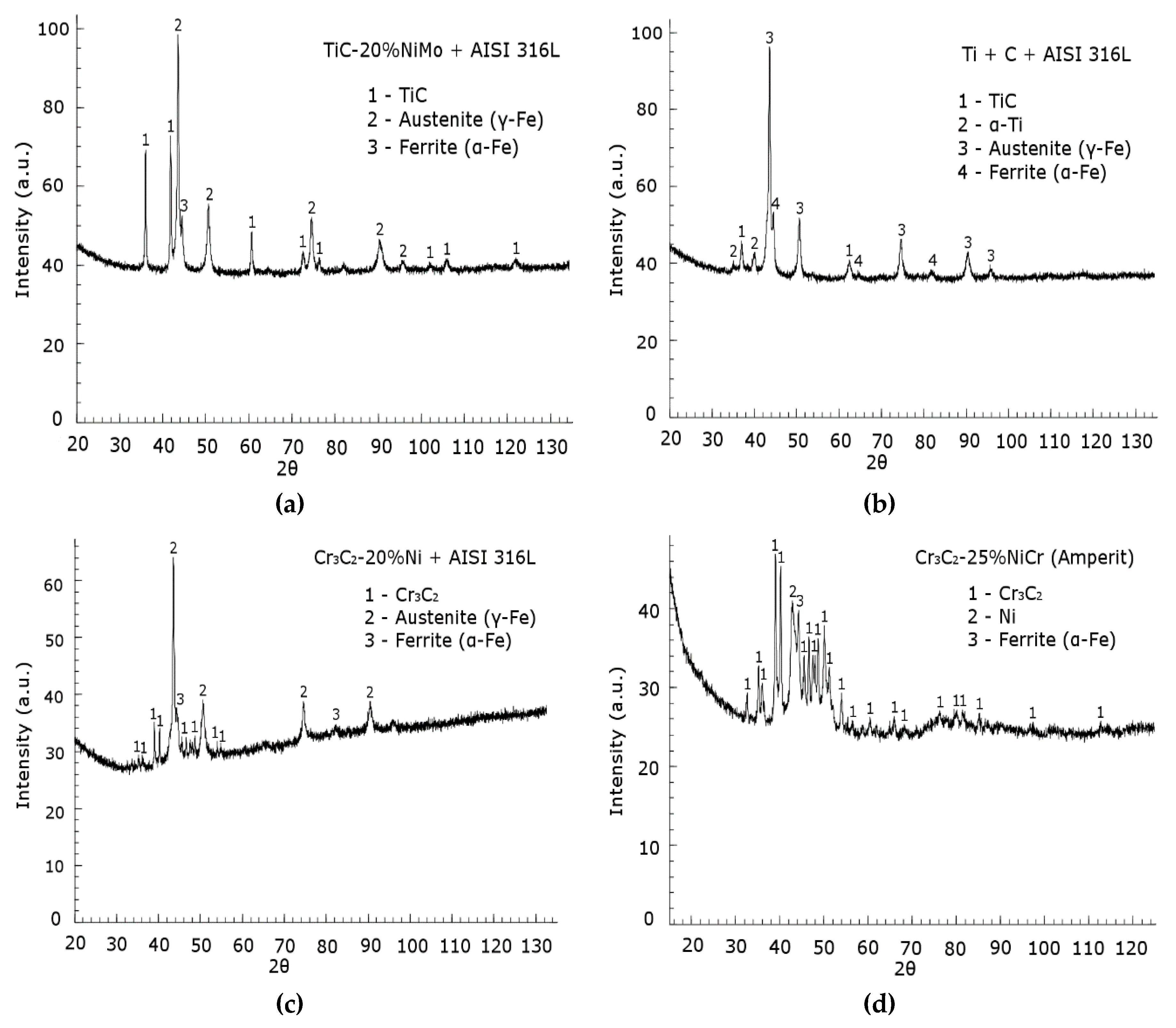 Coatings 10 01092 g006