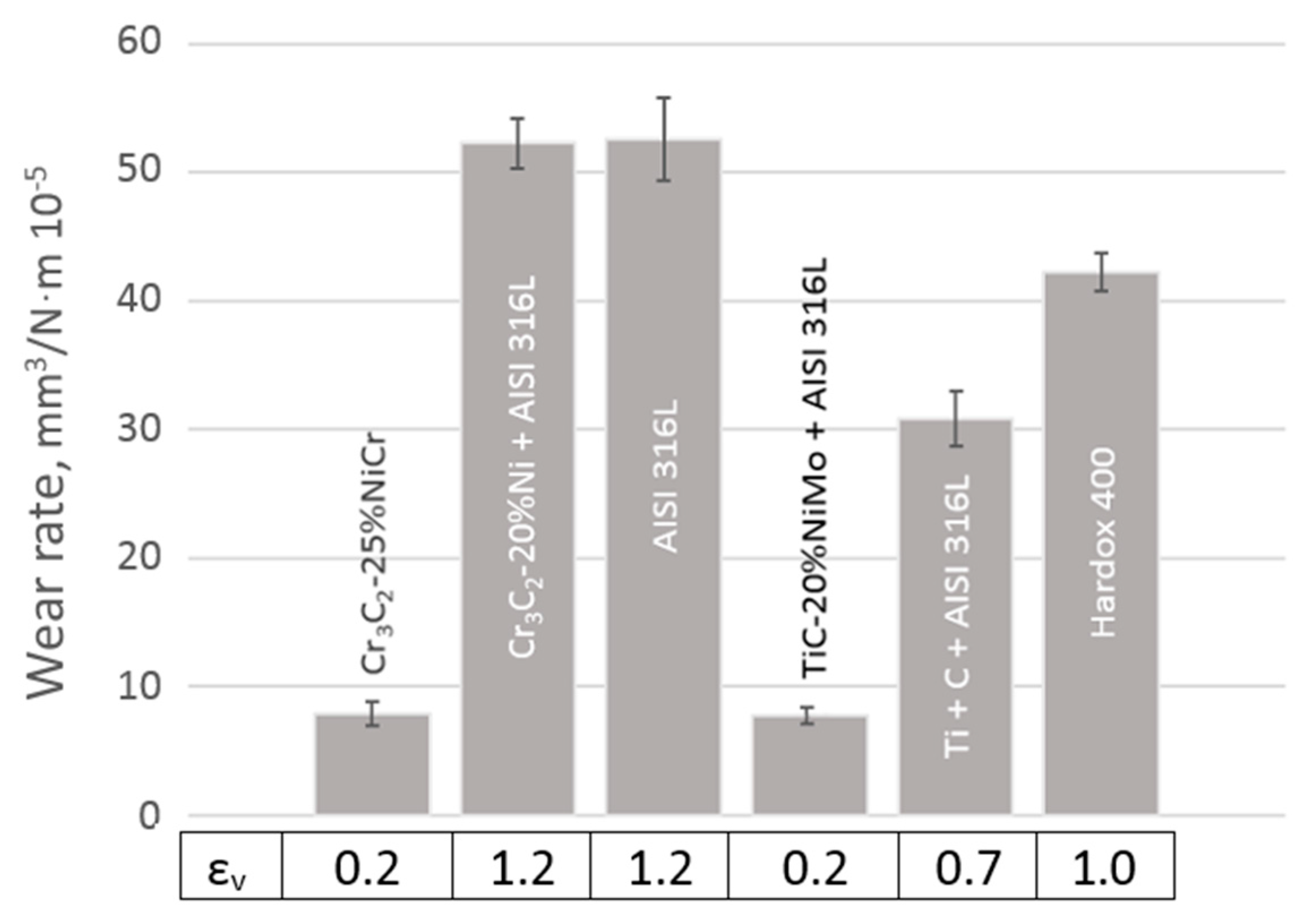 Coatings 10 01092 g007