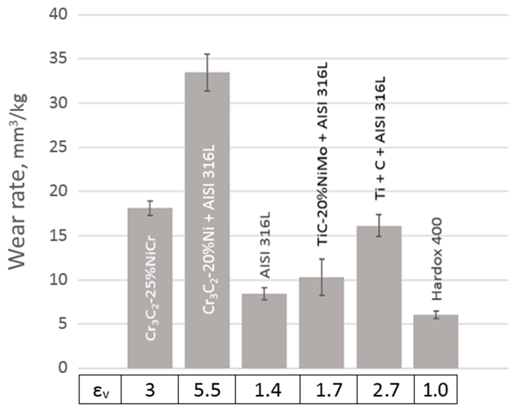 Coatings 10 01092 g010