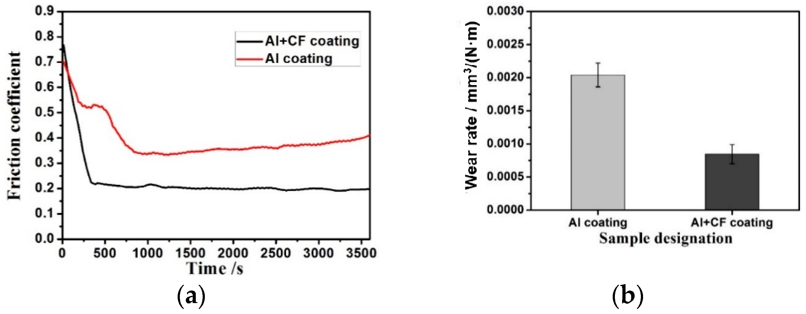 Coatings 10 01096 g008