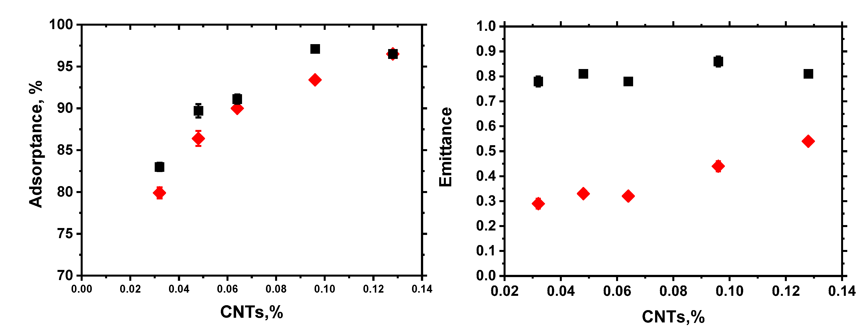 Coatings 10 01101 g002