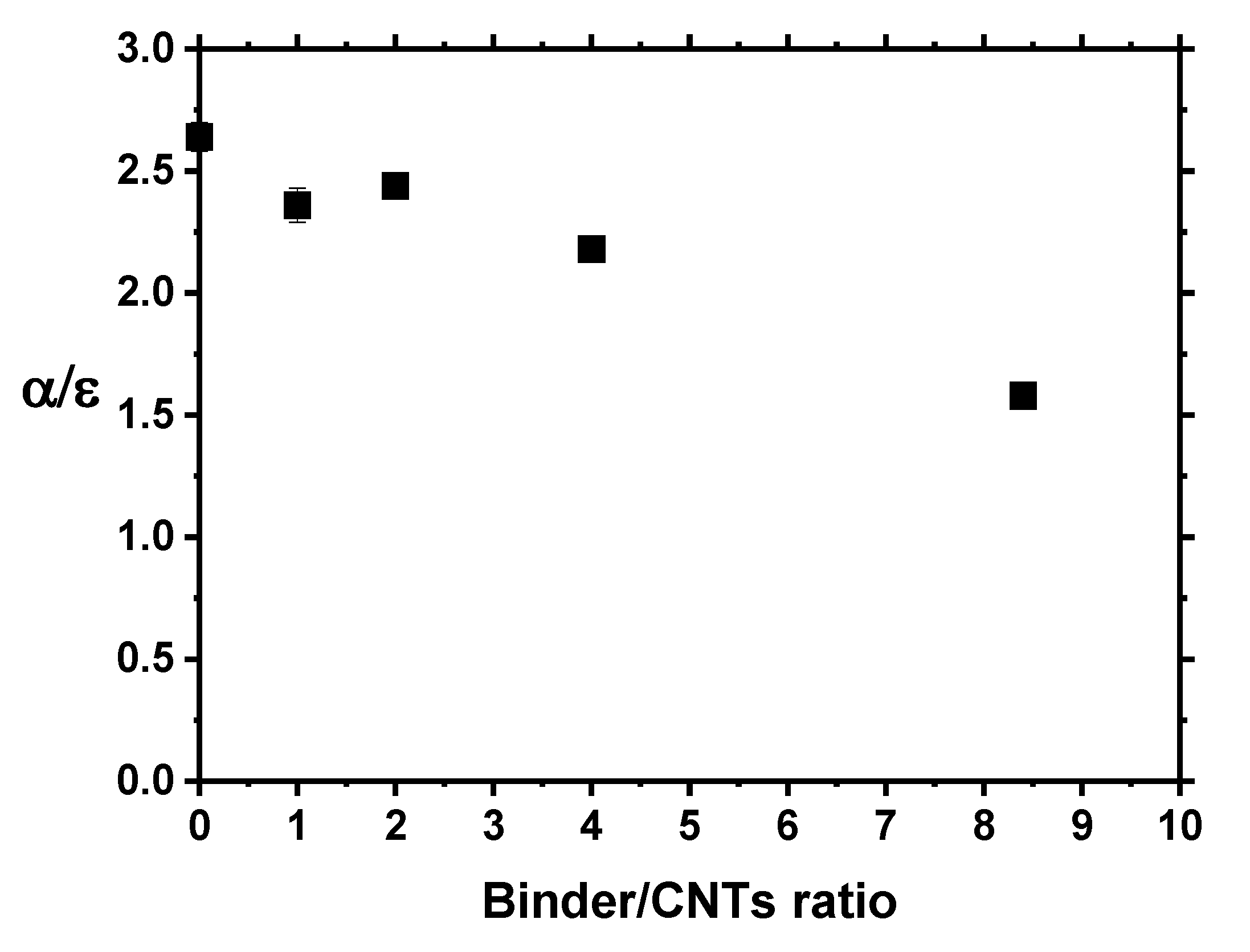 Coatings 10 01101 g003