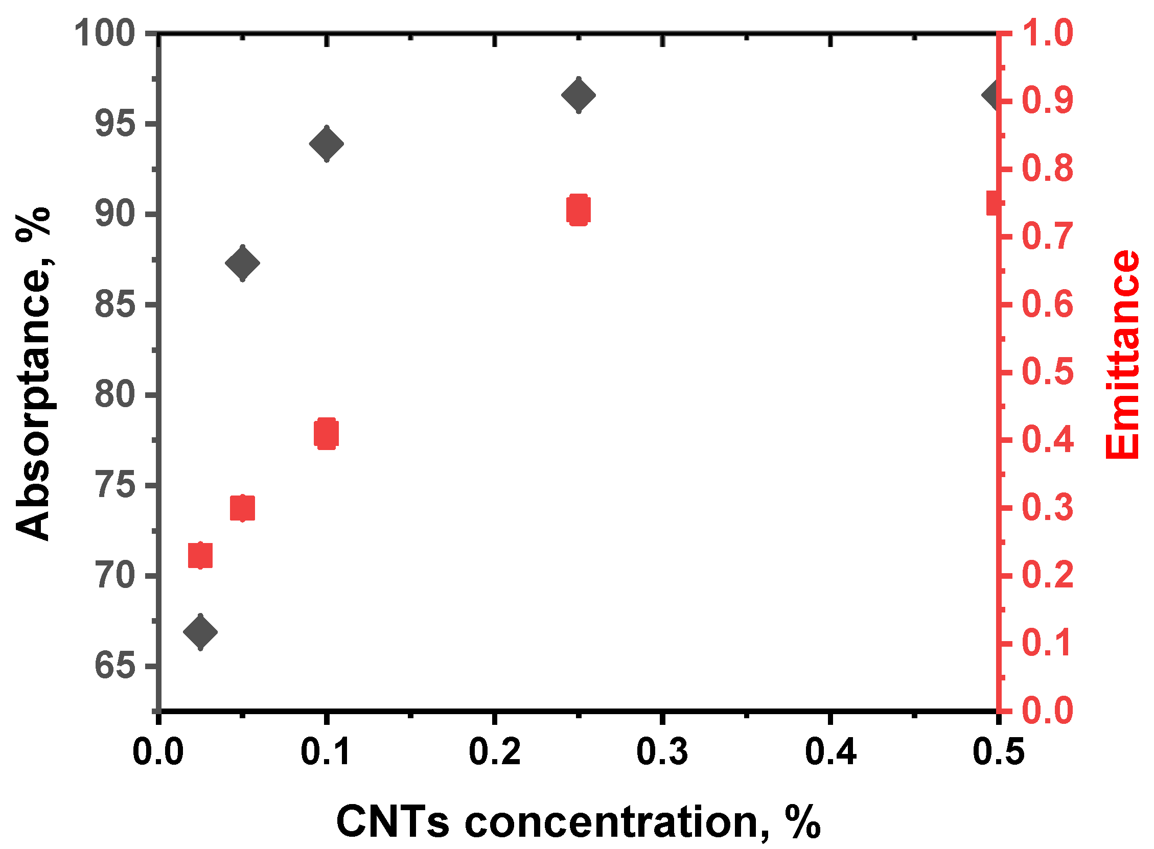 Coatings 10 01101 g006