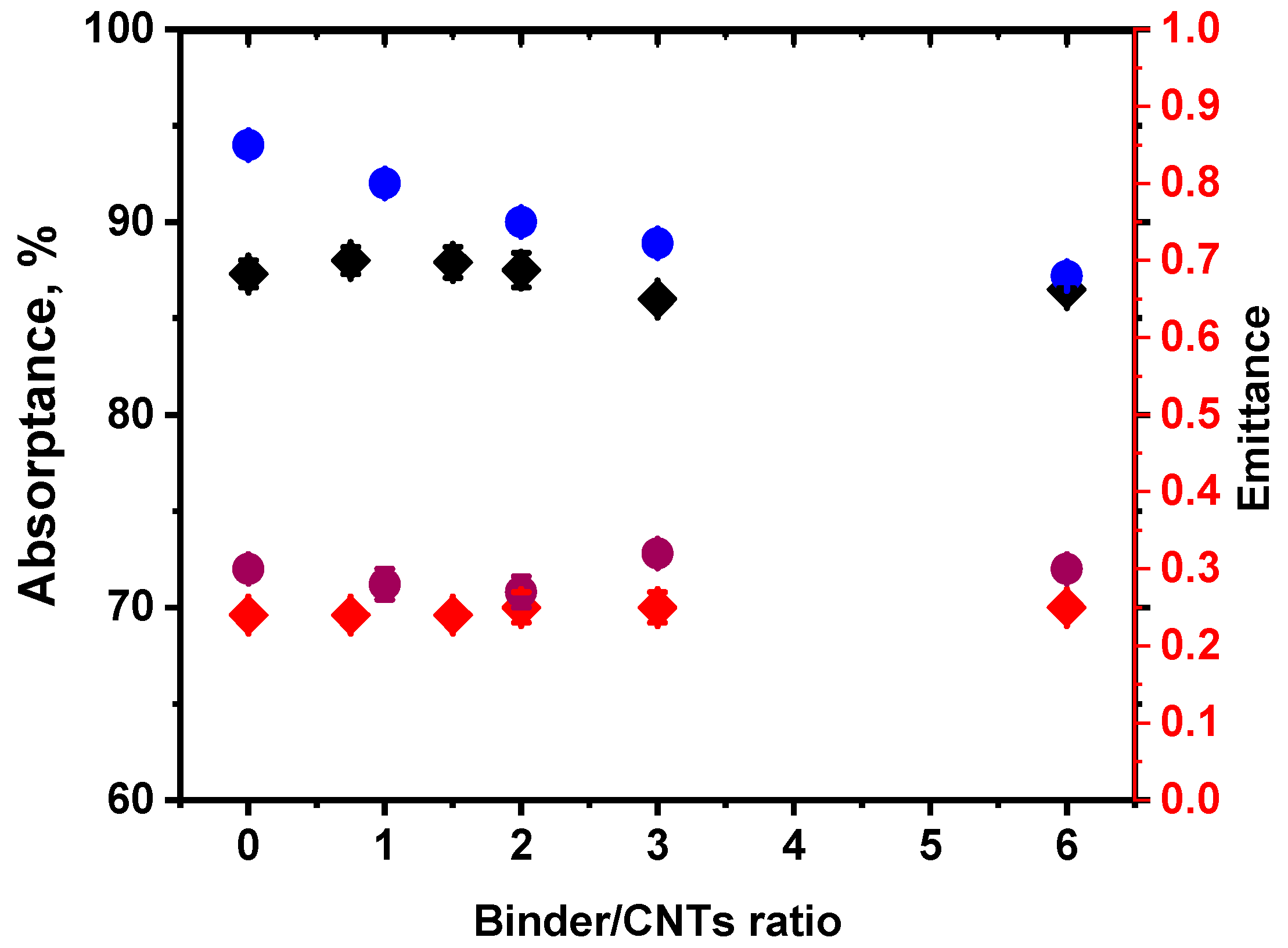 Coatings 10 01101 g007