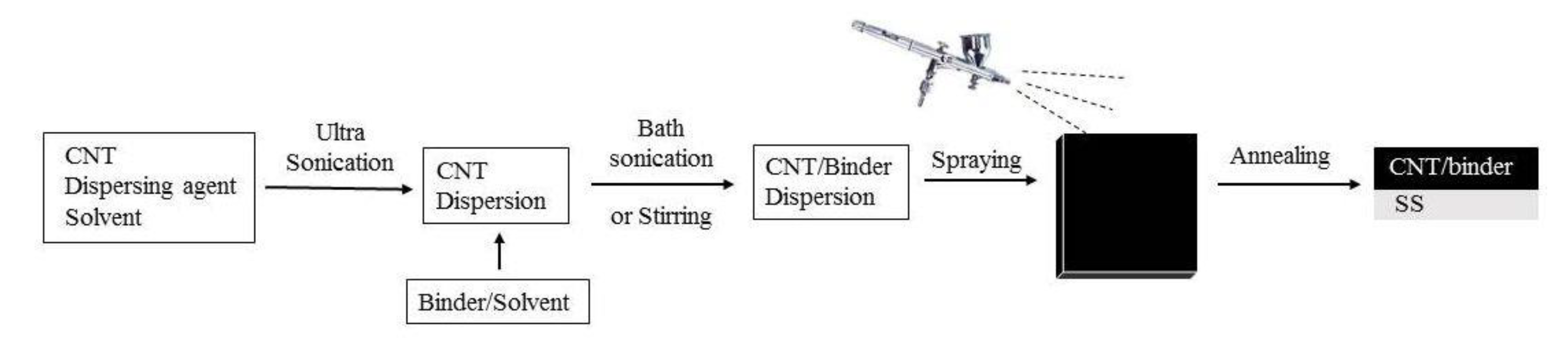 Coatings 10 01101 sch001