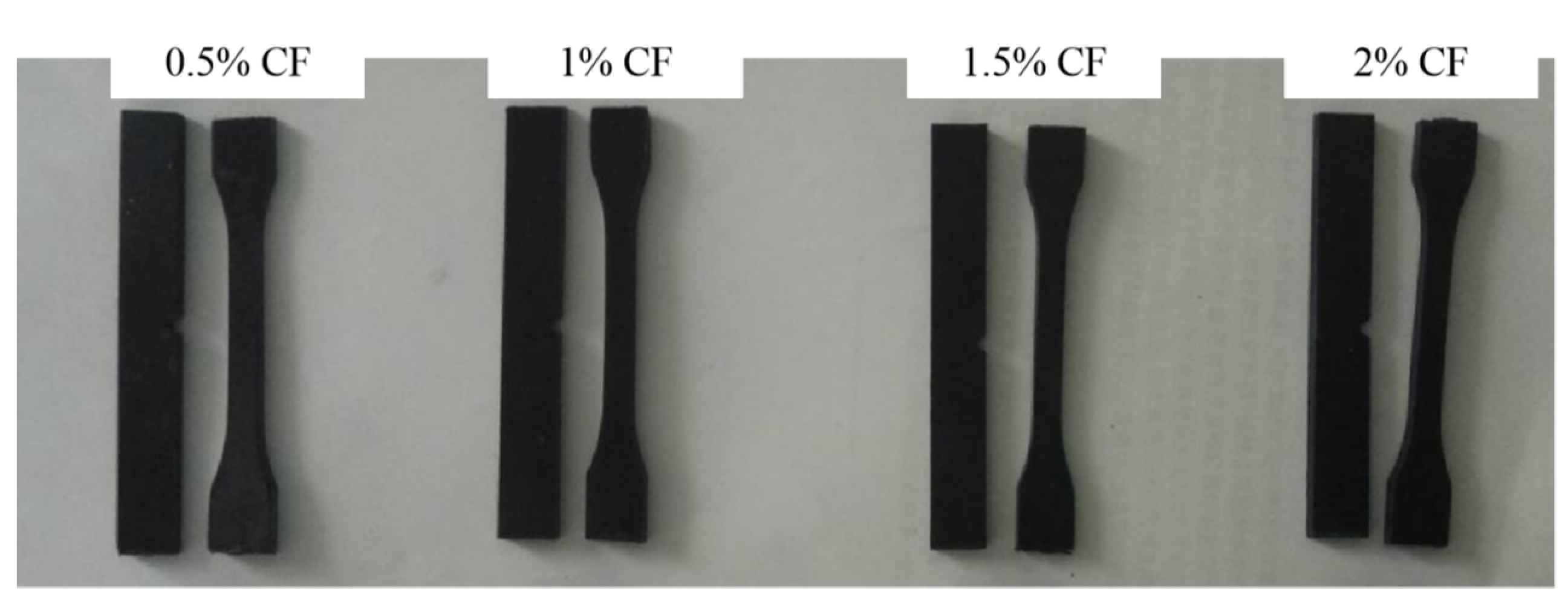 Coatings 10 01103 g002