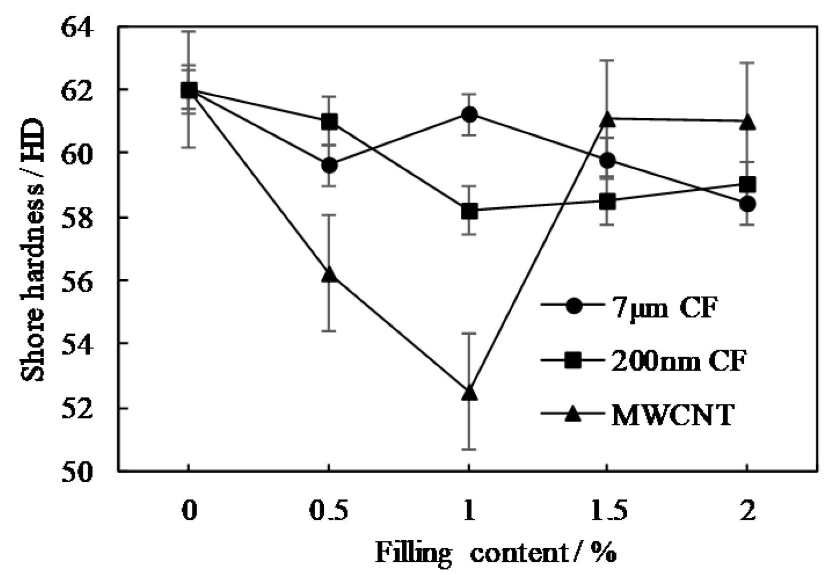 Coatings 10 01103 g006