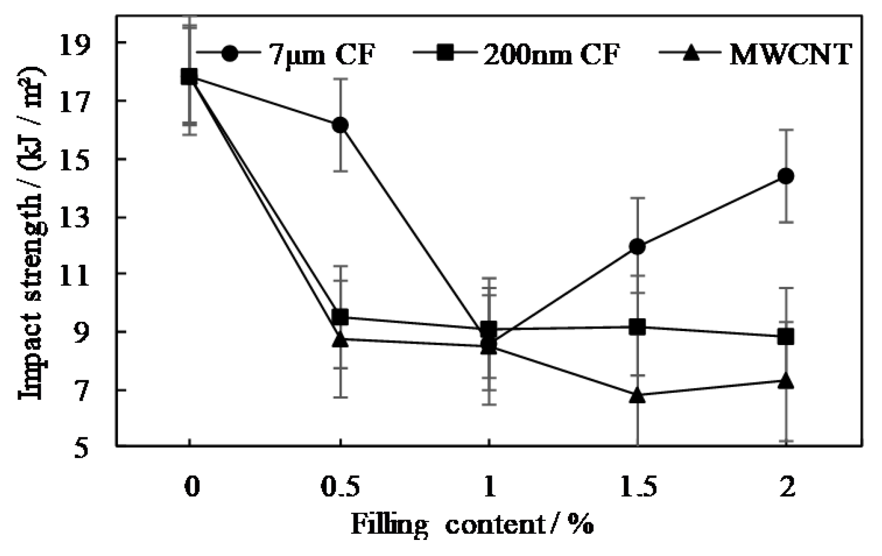 Coatings 10 01103 g007