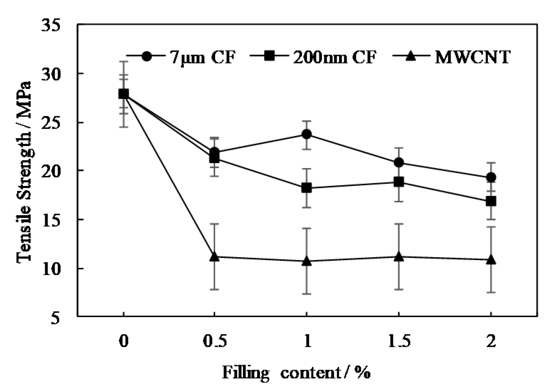 Coatings 10 01103 g008