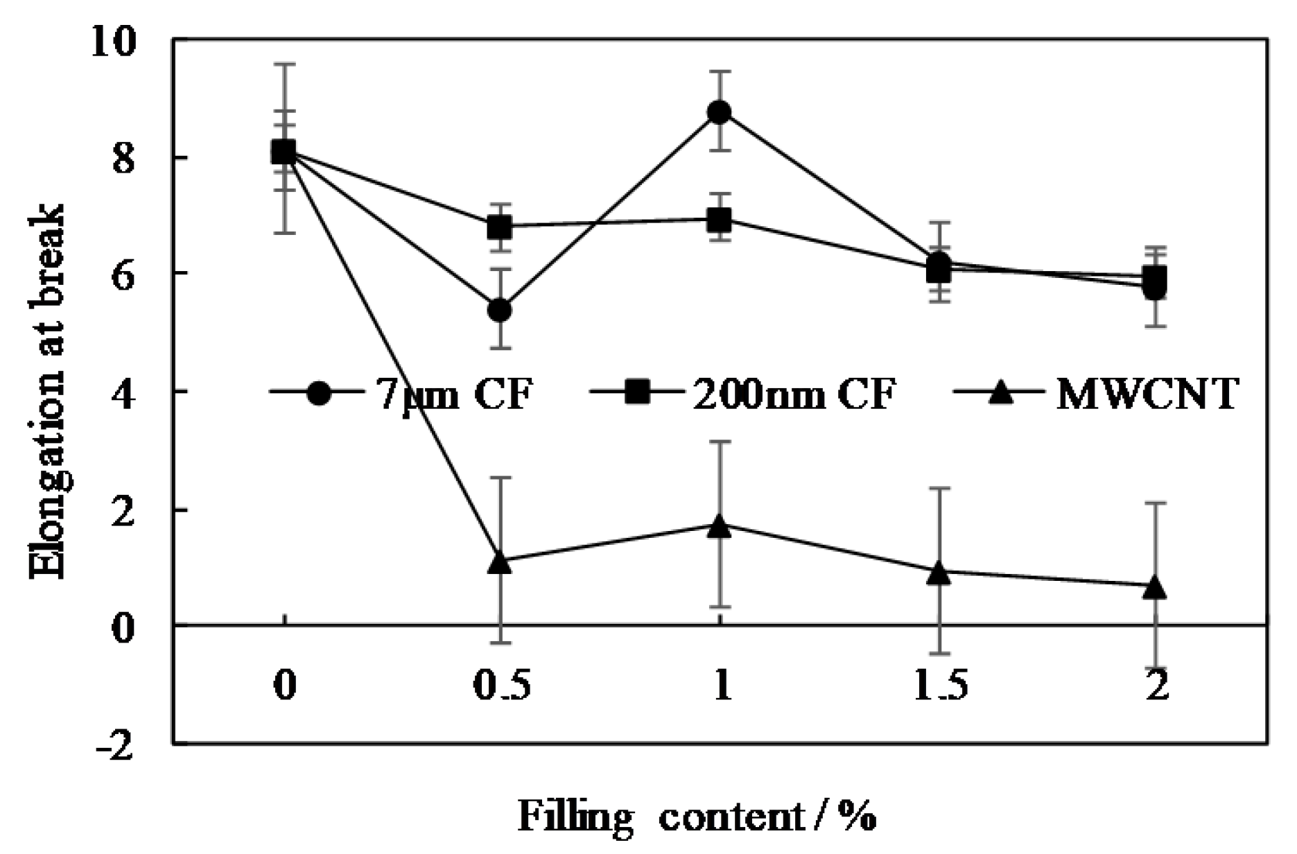 Coatings 10 01103 g009