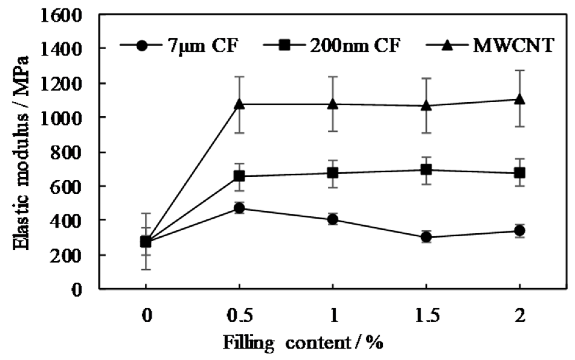 Coatings 10 01103 g010