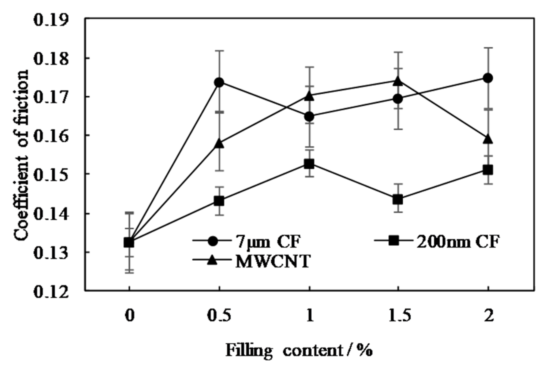 Coatings 10 01103 g012