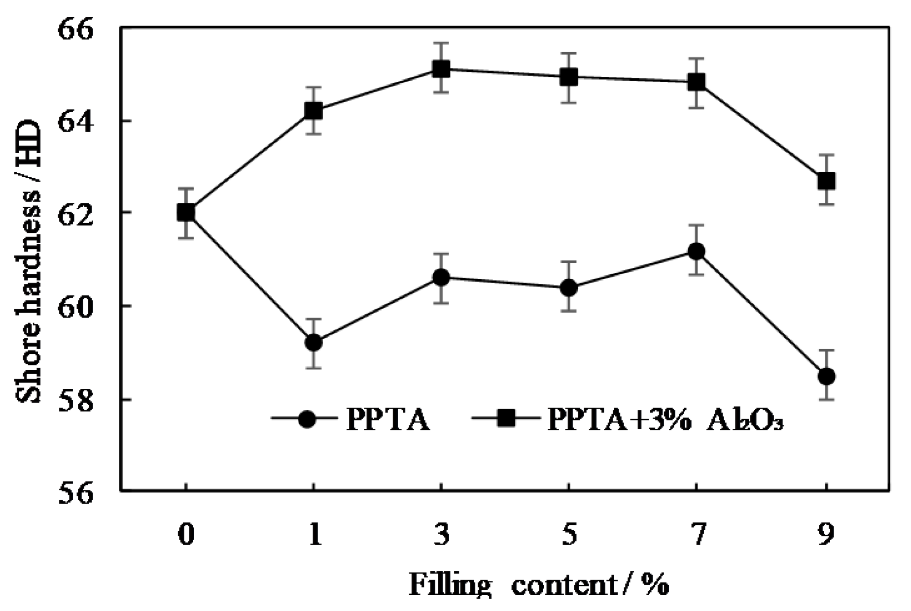 Coatings 10 01103 g015