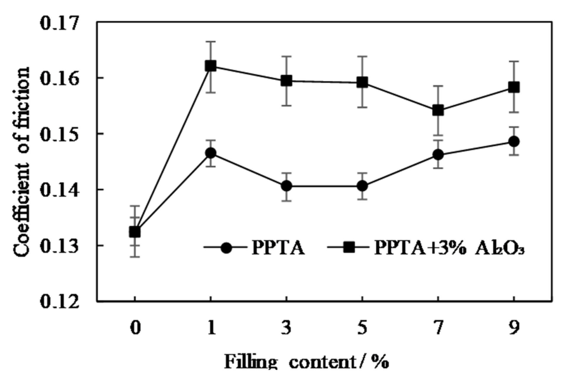 Coatings 10 01103 g021