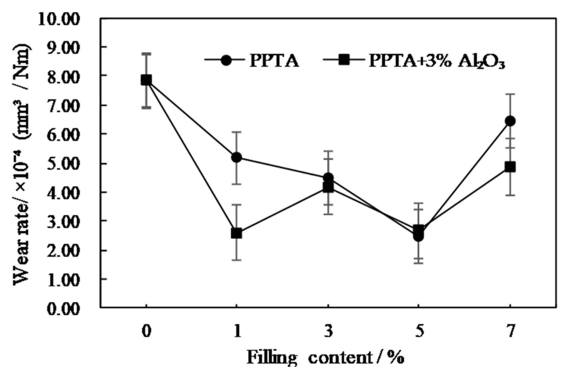 Coatings 10 01103 g022