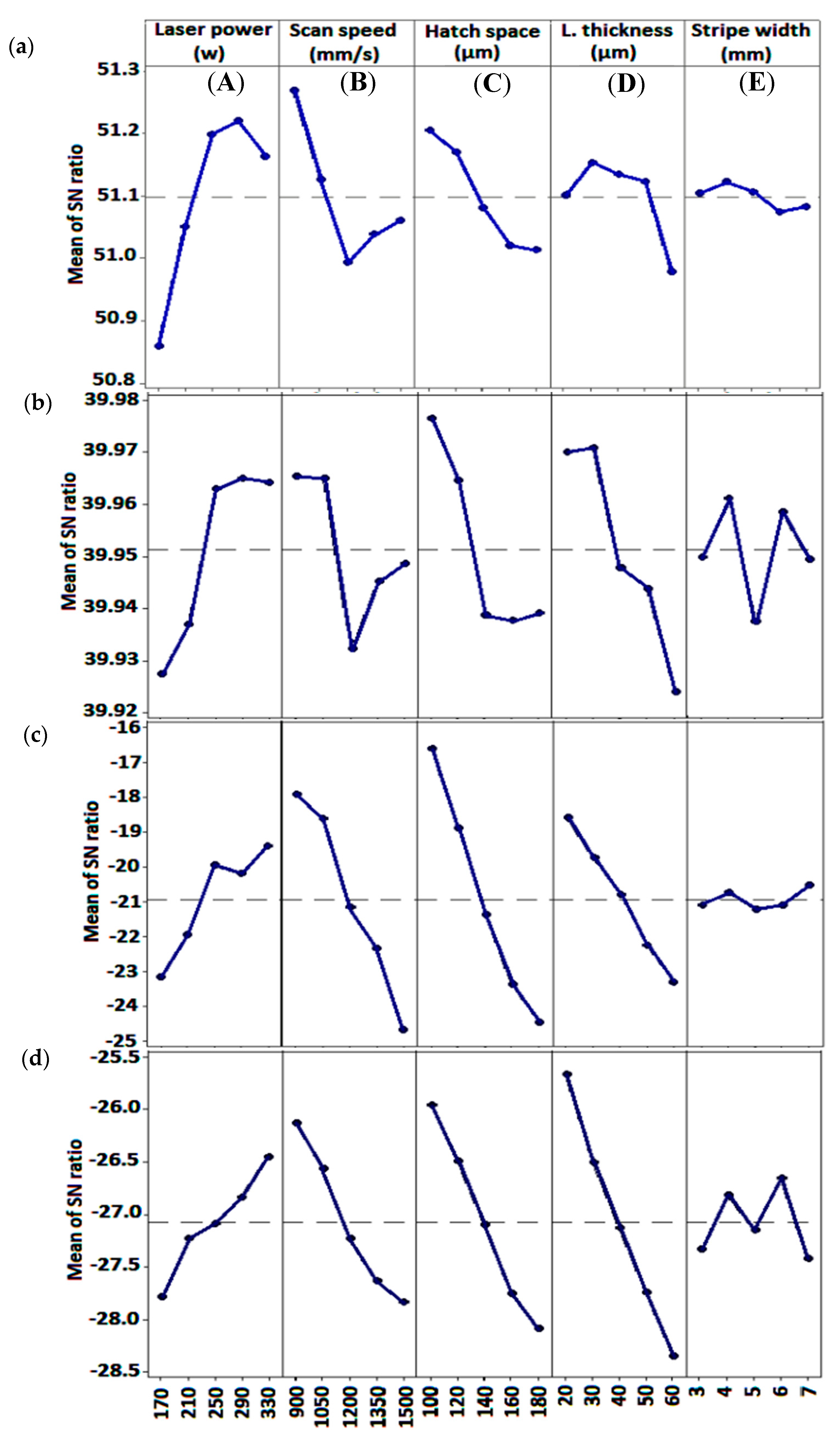Coatings 10 01104 g003a