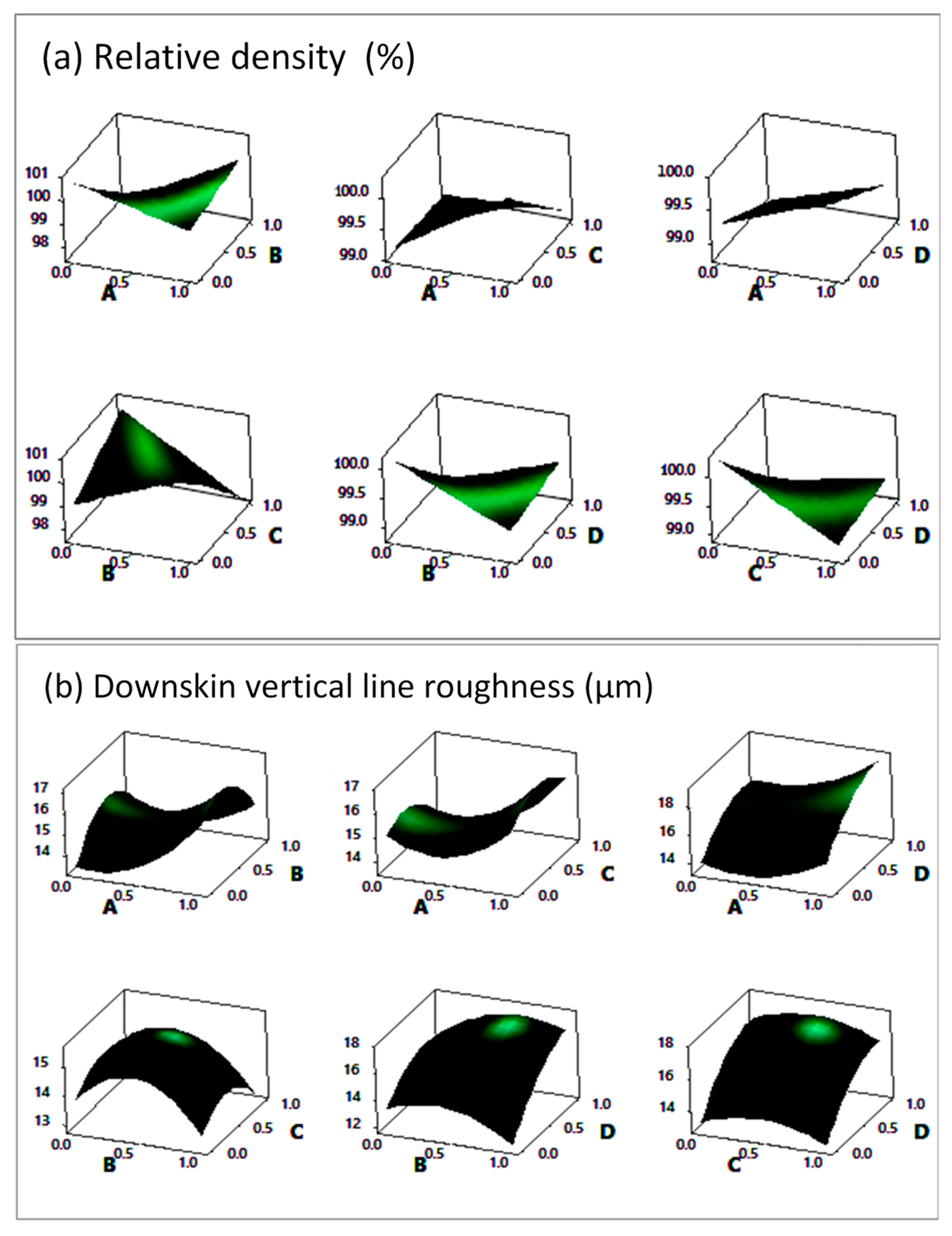 Coatings 10 01104 g004a